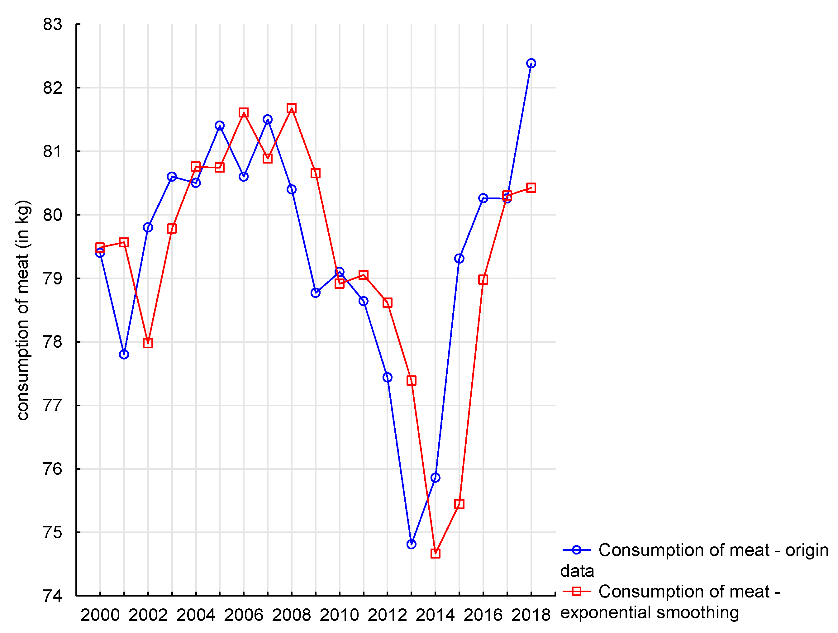 Agriculture 11 00102 g011 Agriculture 11 00102 g011