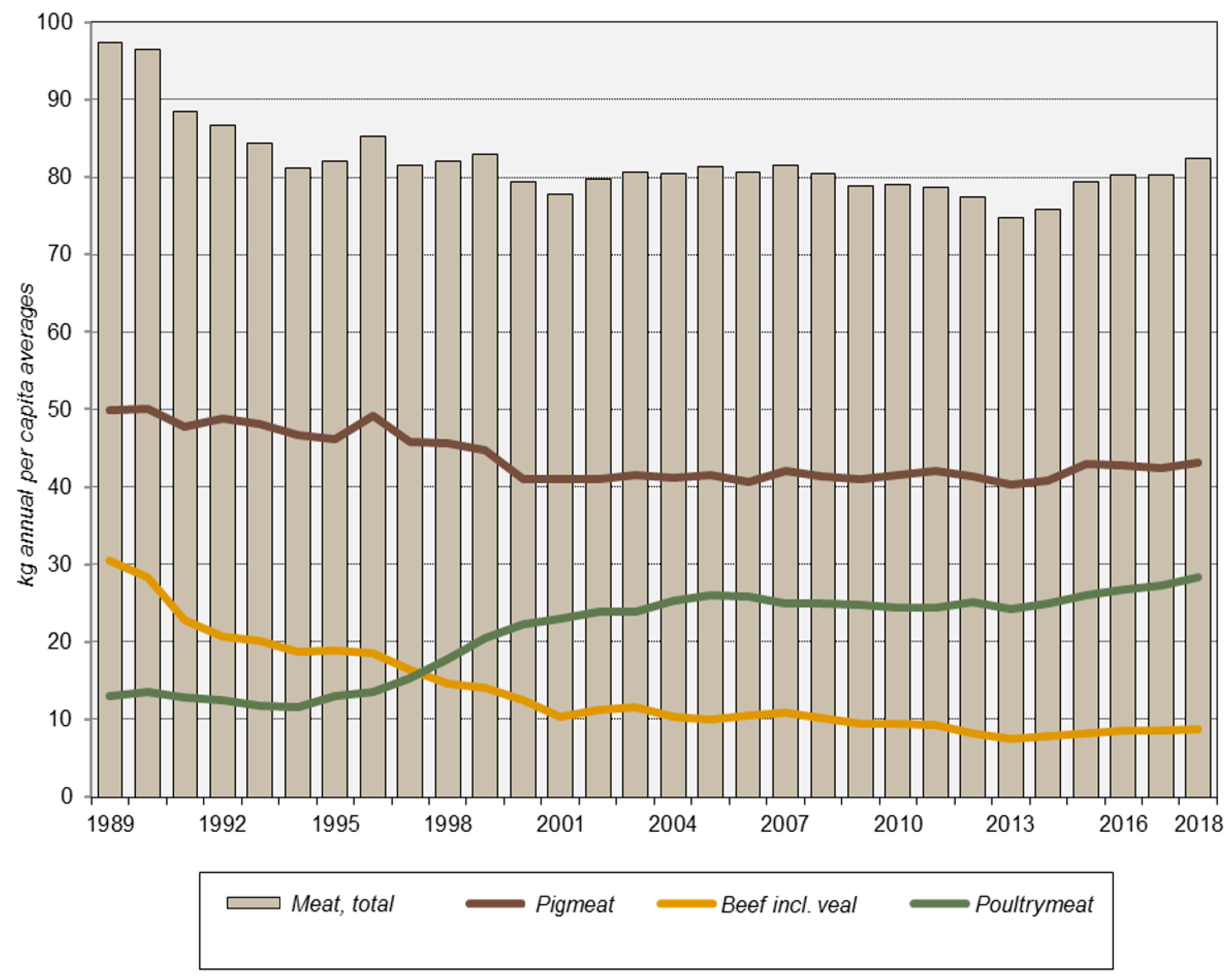 Agriculture 11 00102 g012 Agriculture 11 00102 g012