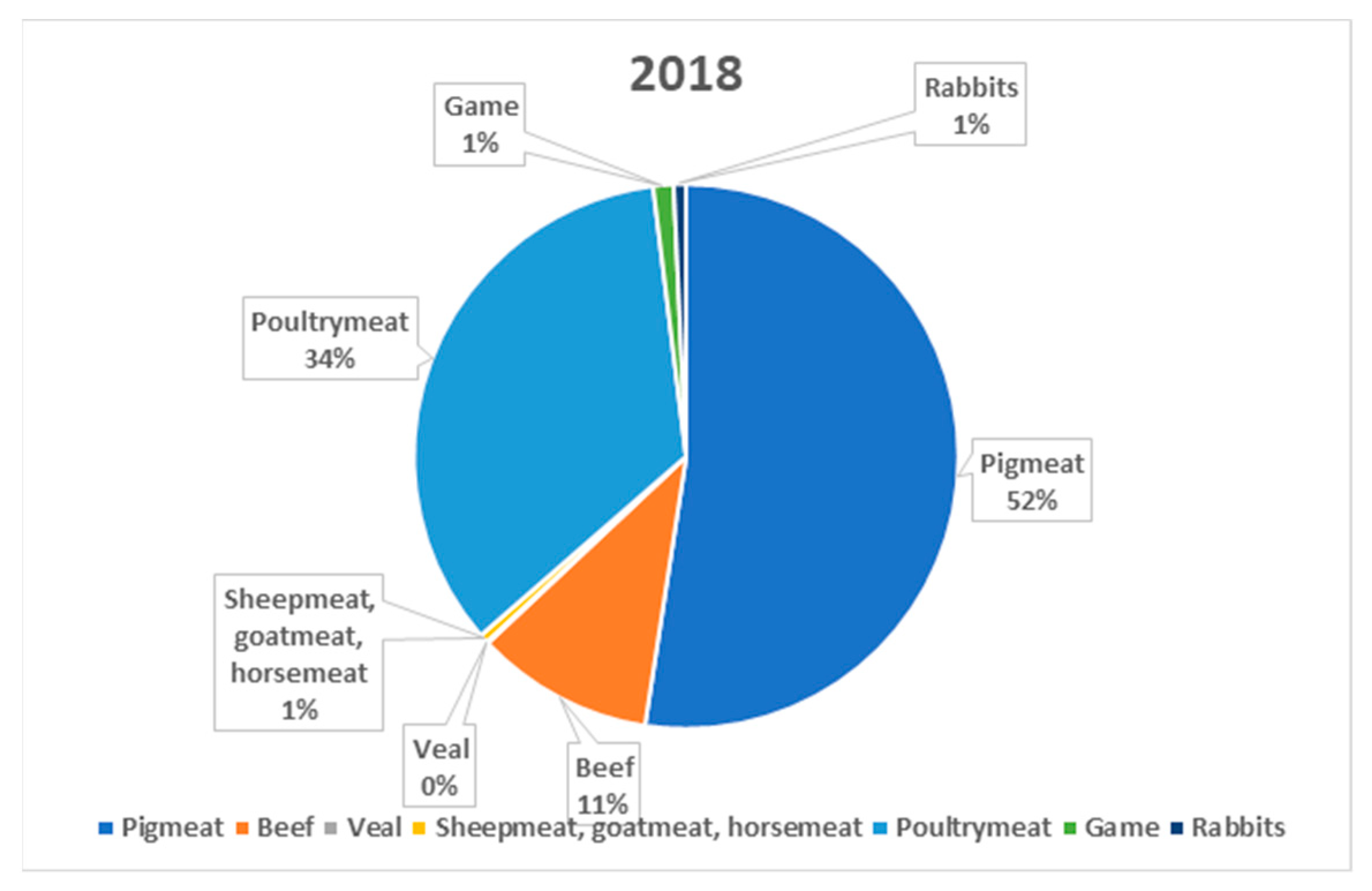 Agriculture 11 00102 g013 Agriculture 11 00102 g013