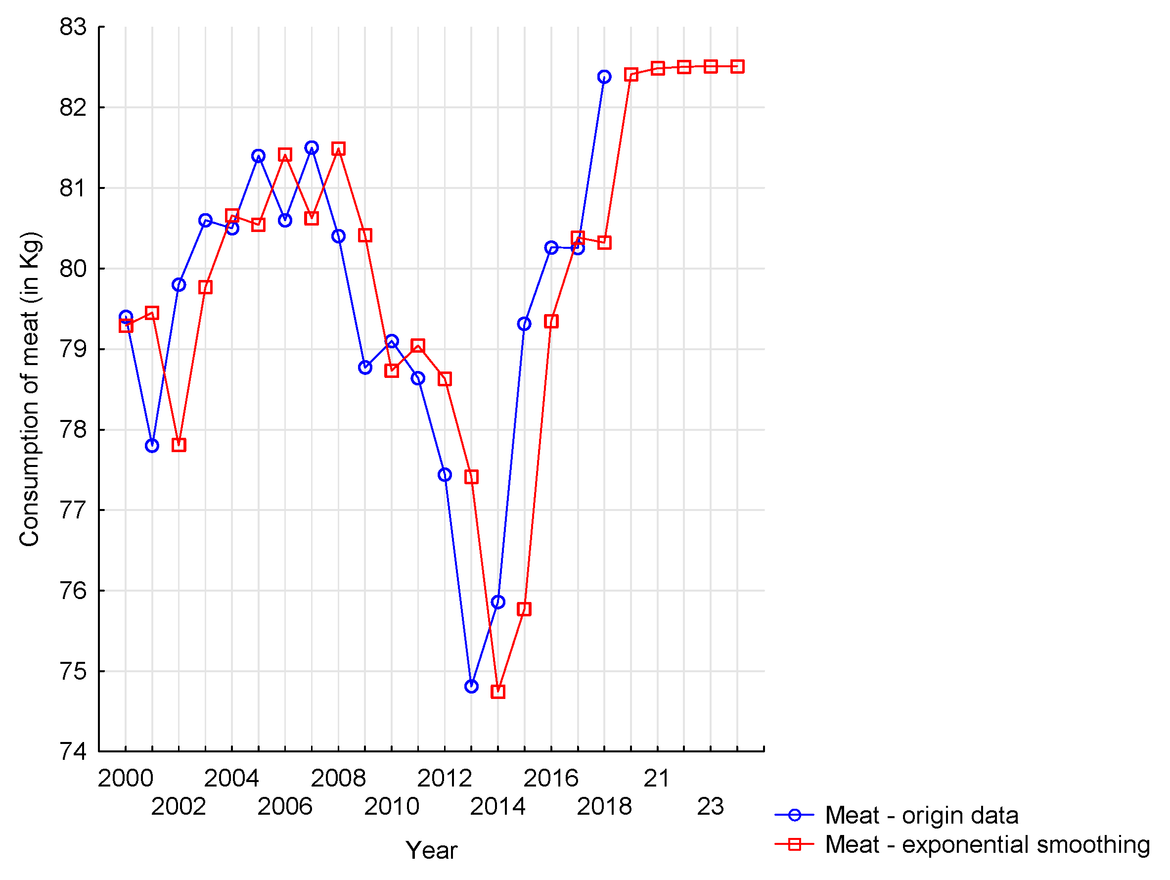 Agriculture 11 00102 g014 Agriculture 11 00102 g014