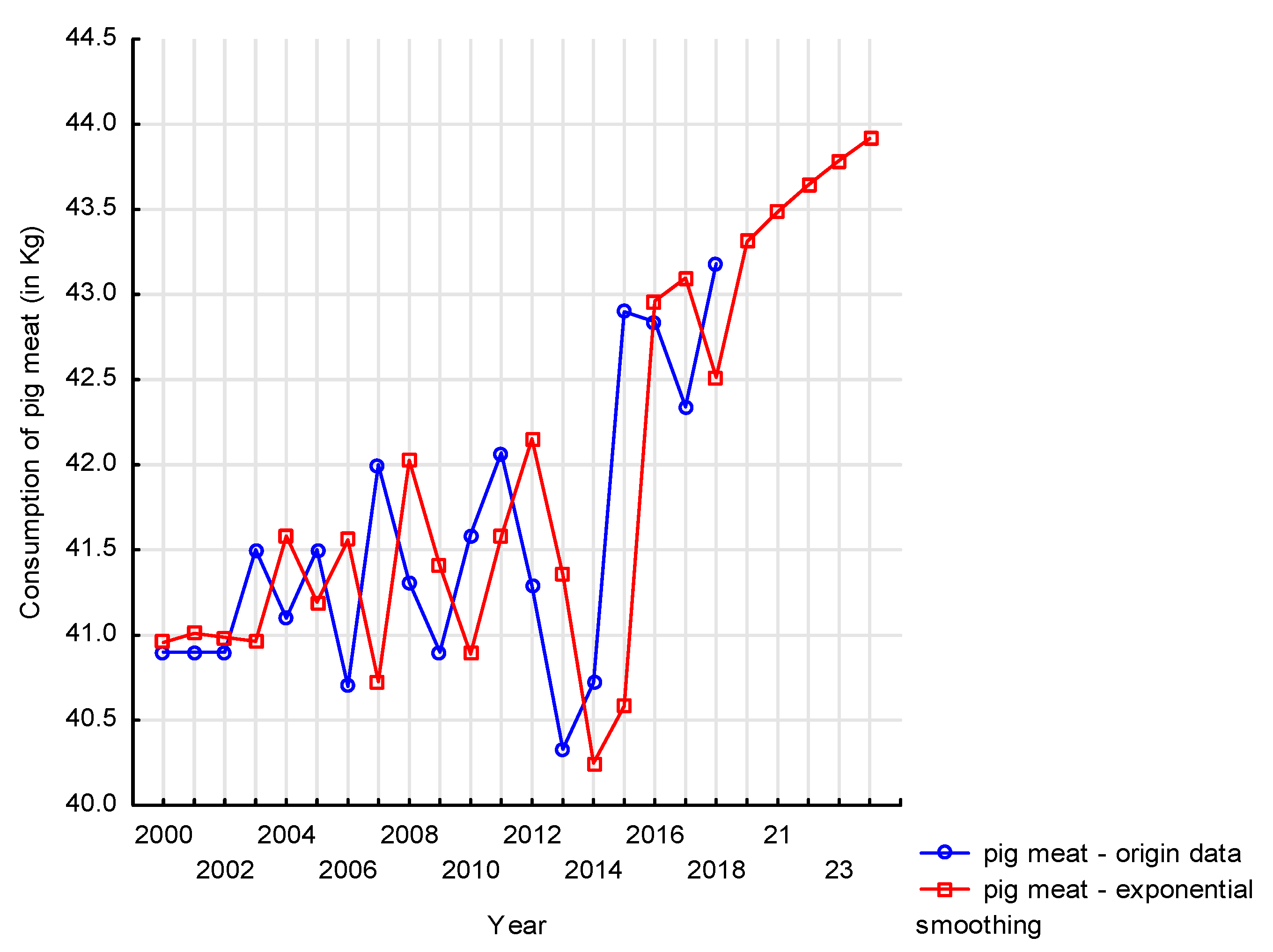 Agriculture 11 00102 g015 Agriculture 11 00102 g015