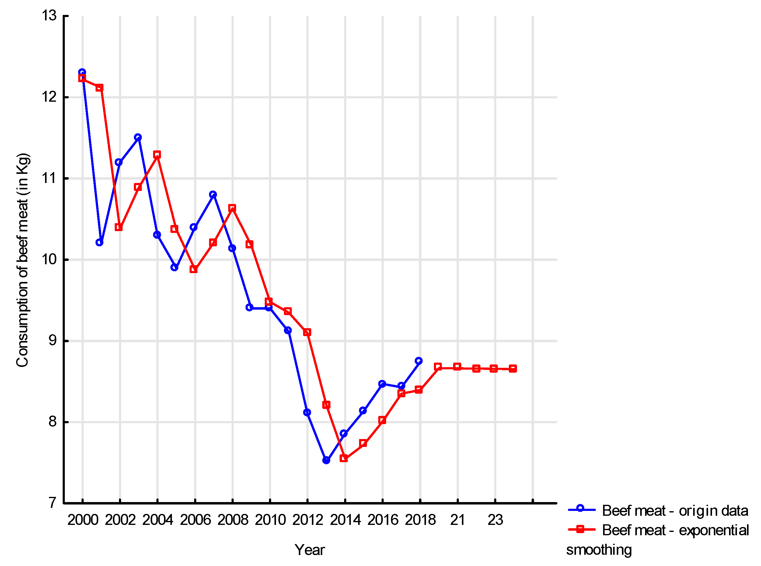 Agriculture 11 00102 g016 Agriculture 11 00102 g016
