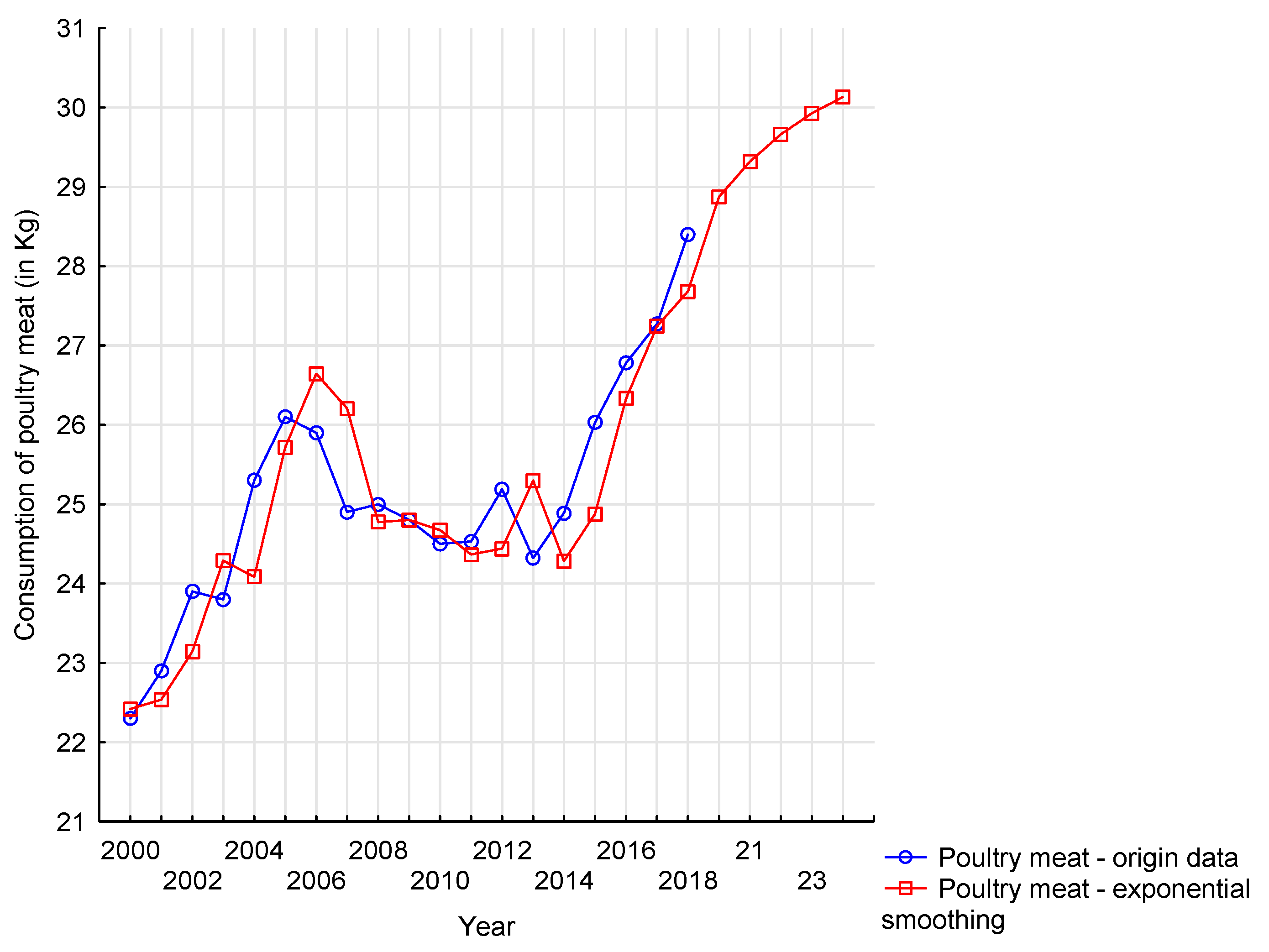 Agriculture 11 00102 g017 Agriculture 11 00102 g017