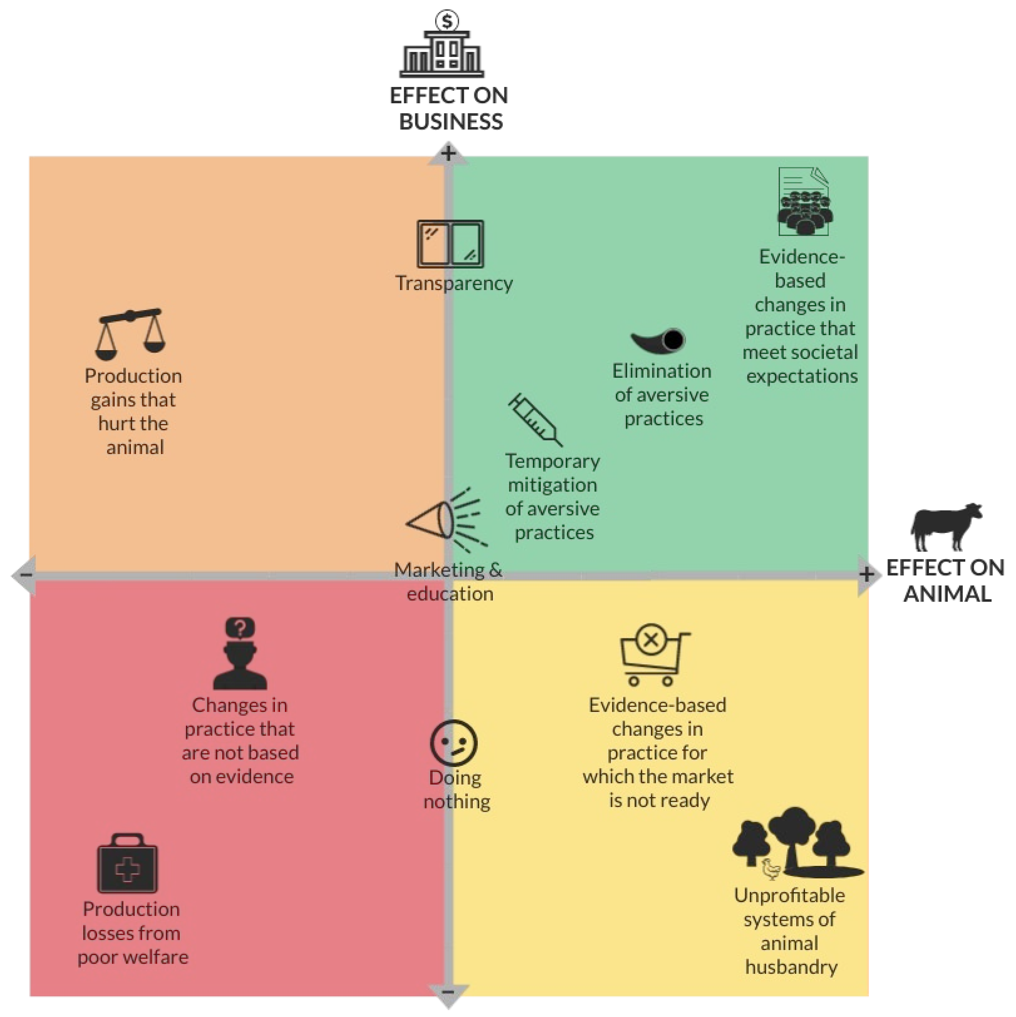 Agriculture | Free Full-Text | Costs and Benefits of Improving Farm Animal Welfare Agriculture | Free Full-Text | Costs and Benefits of Improving Farm Animal Welfare