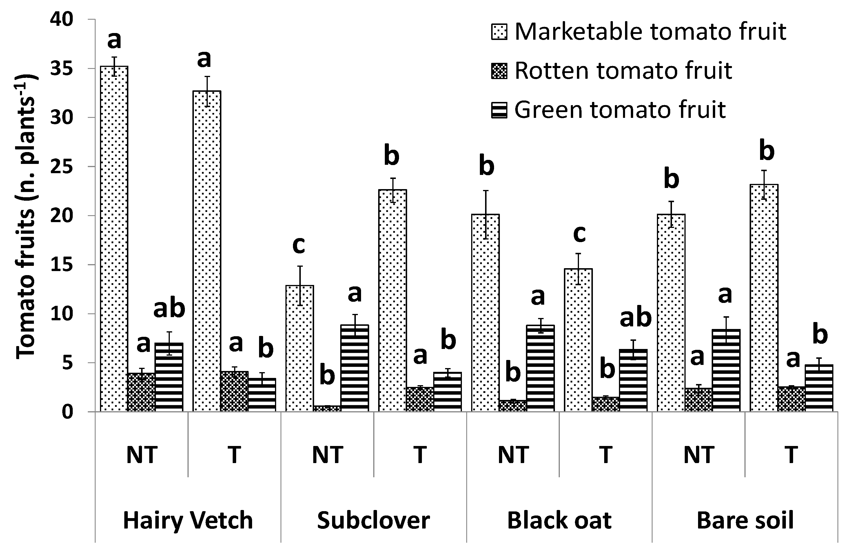Agriculture 11 00106 g001 Agriculture 11 00106 g001