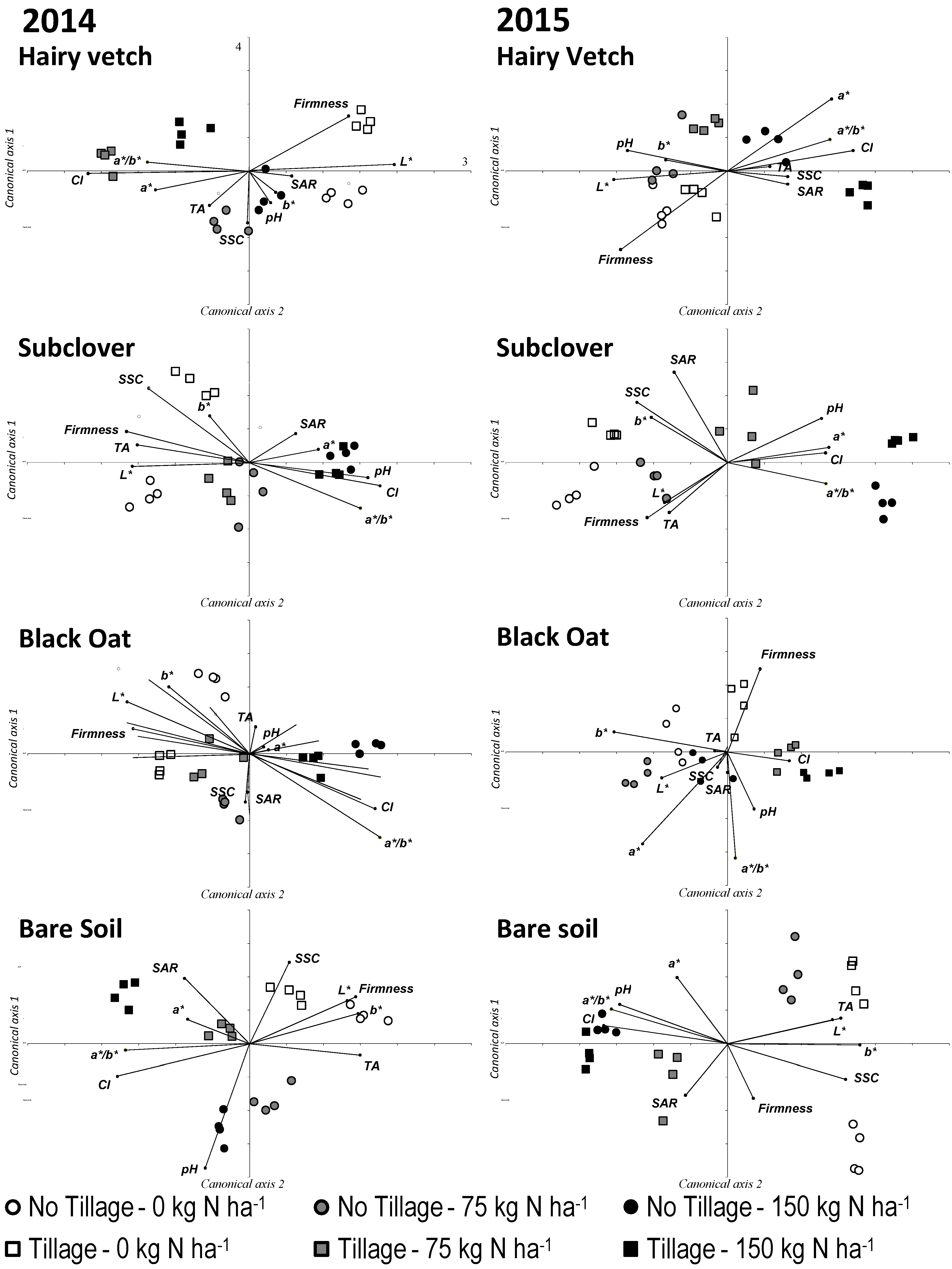 Agriculture 11 00106 g002 Agriculture 11 00106 g002