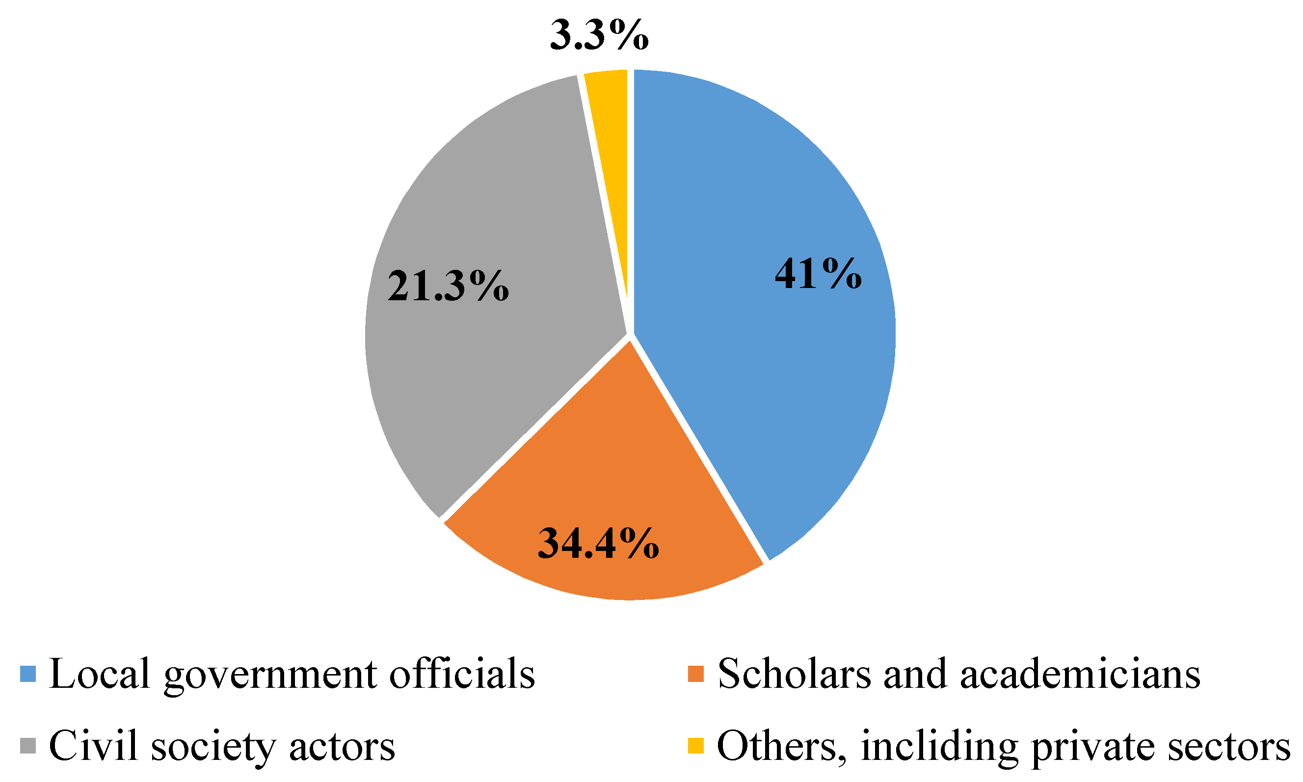 Agriculture 11 00107 g003