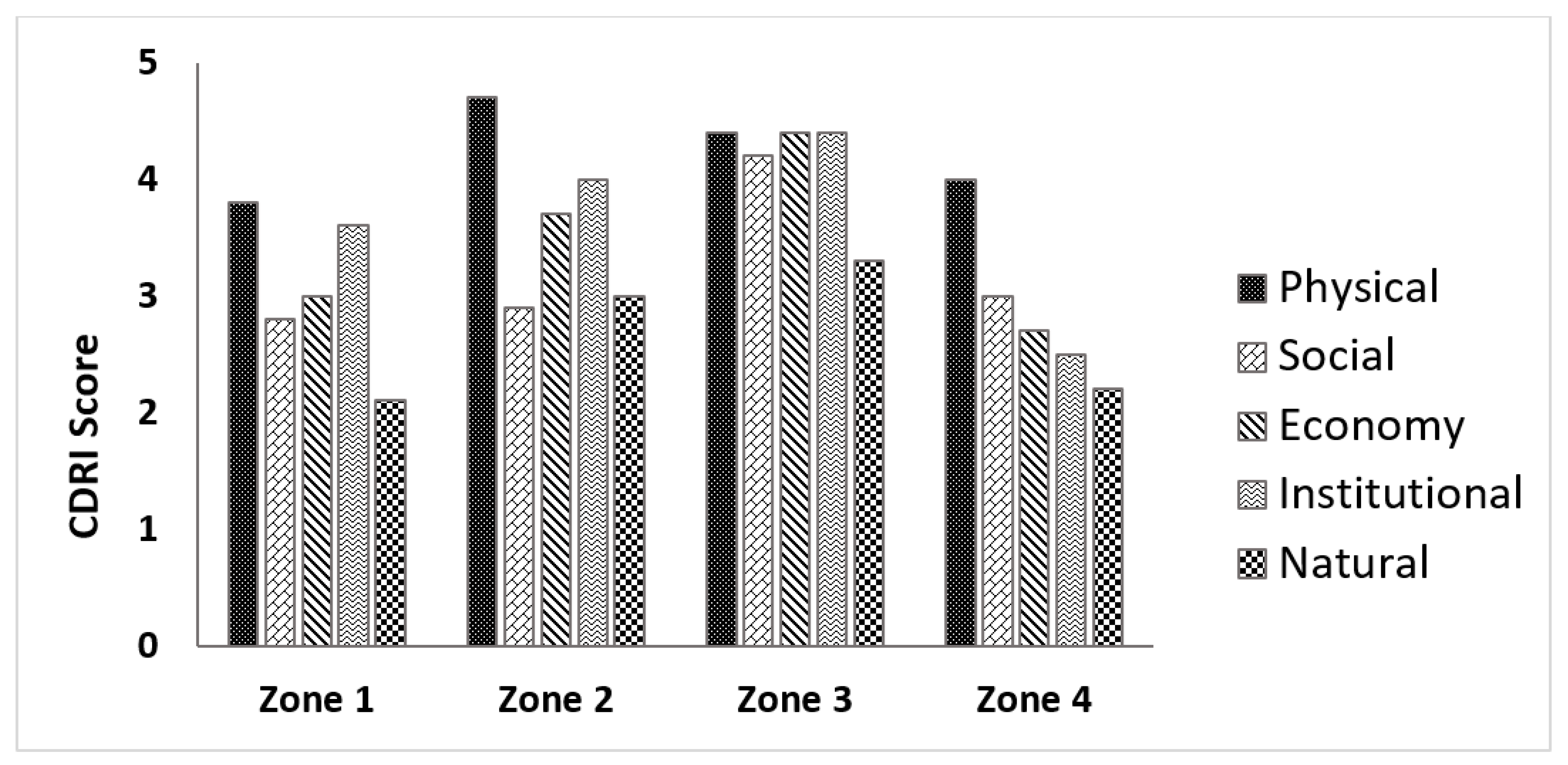 Agriculture 11 00107 g005