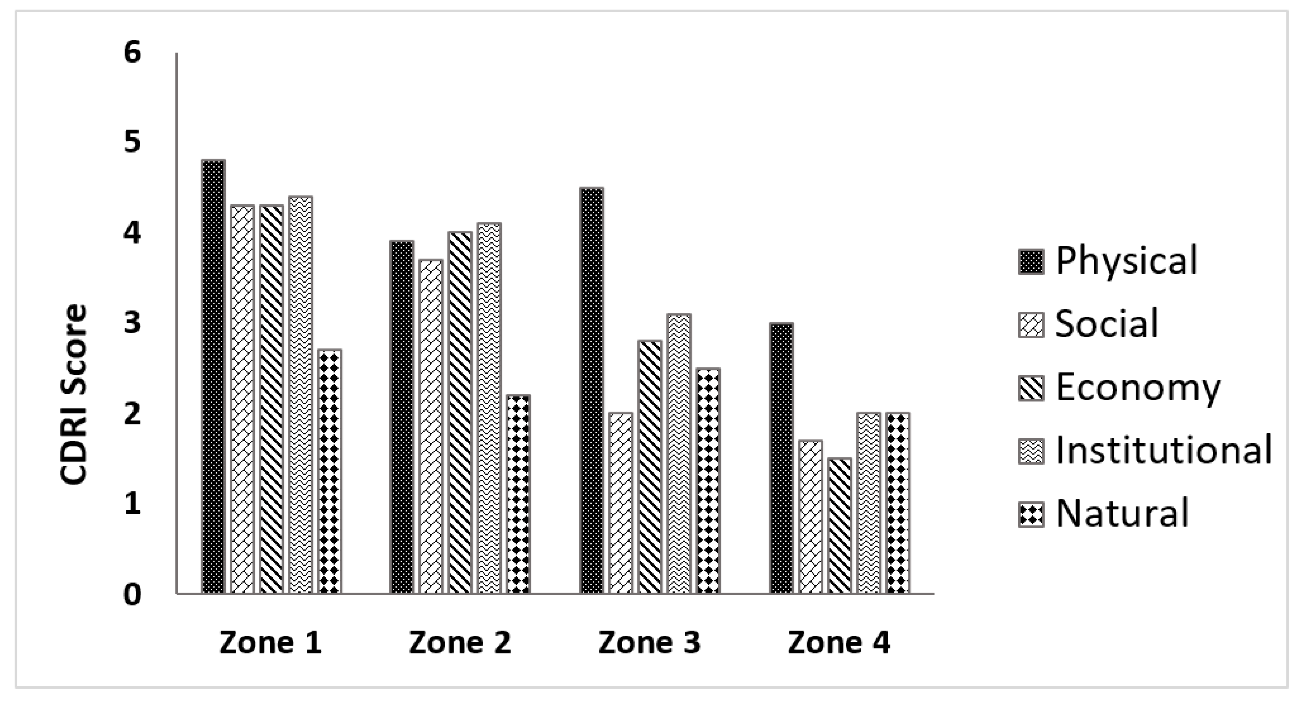 Agriculture 11 00107 g006