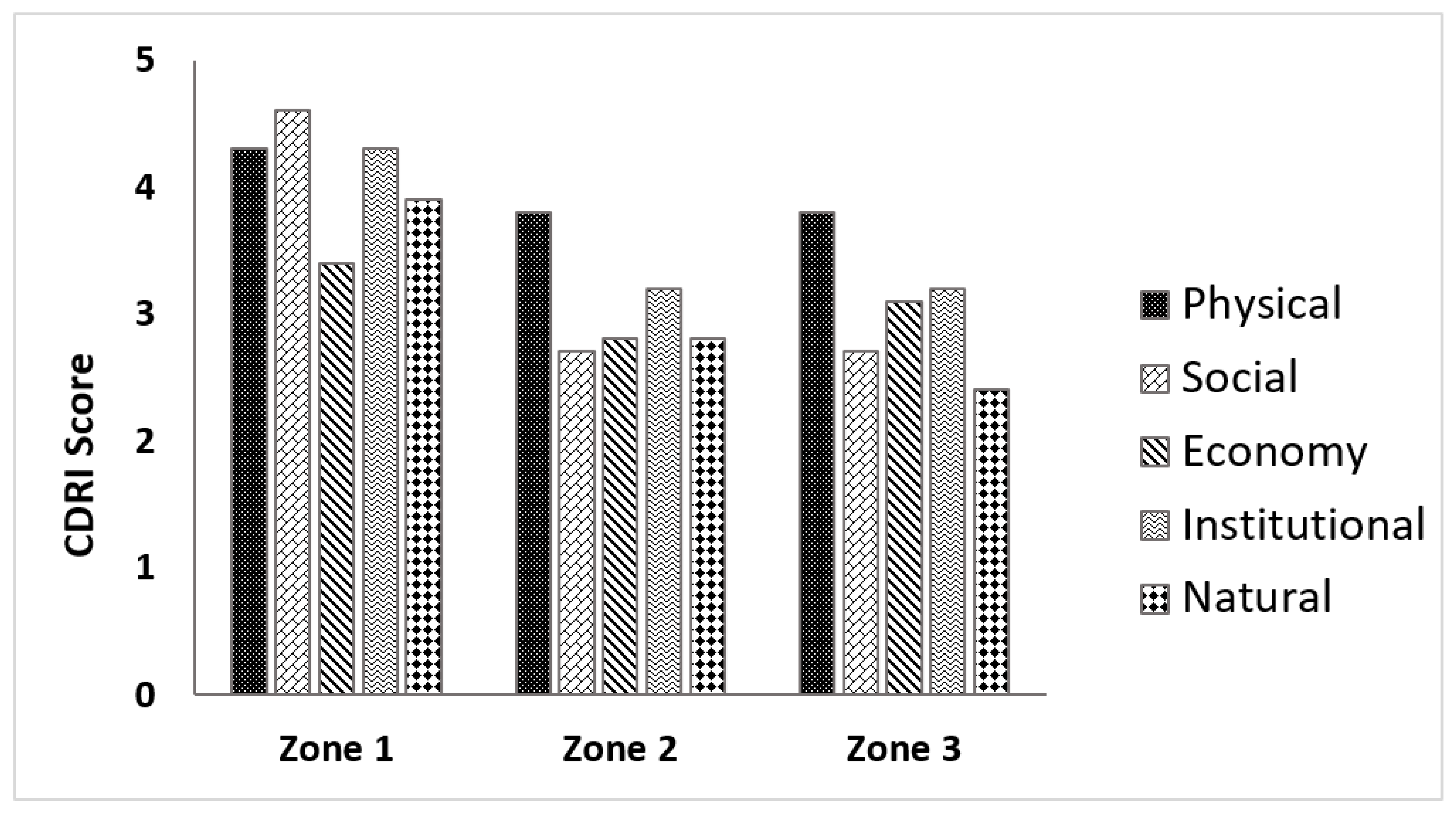 Agriculture 11 00107 g007