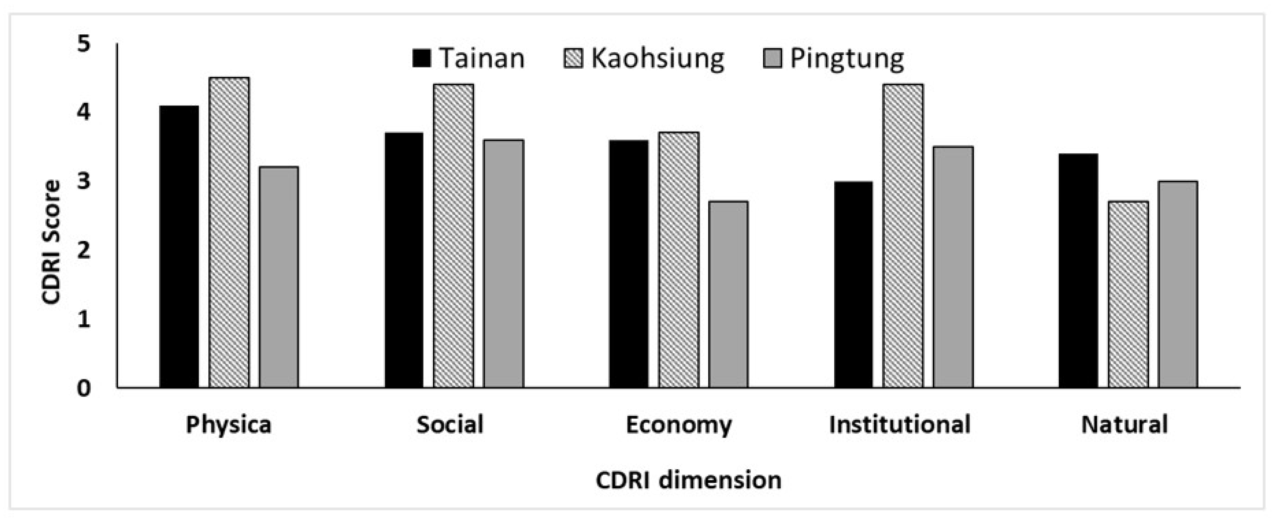 Agriculture 11 00107 g008