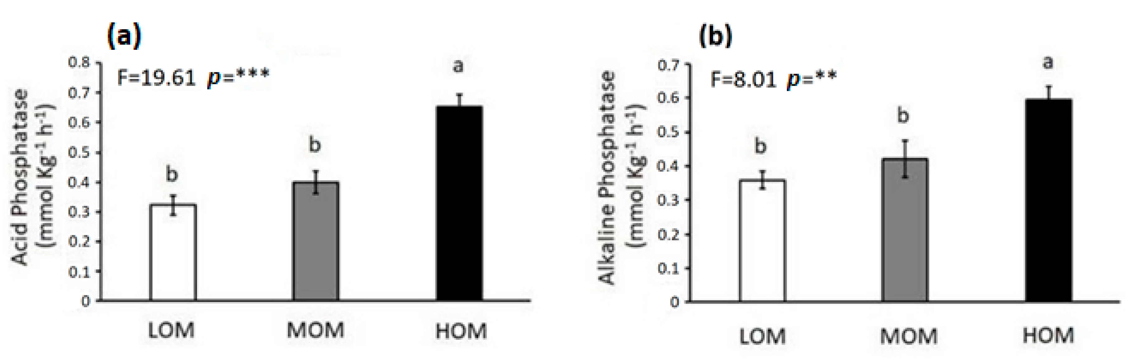 Agriculture 11 00111 g001