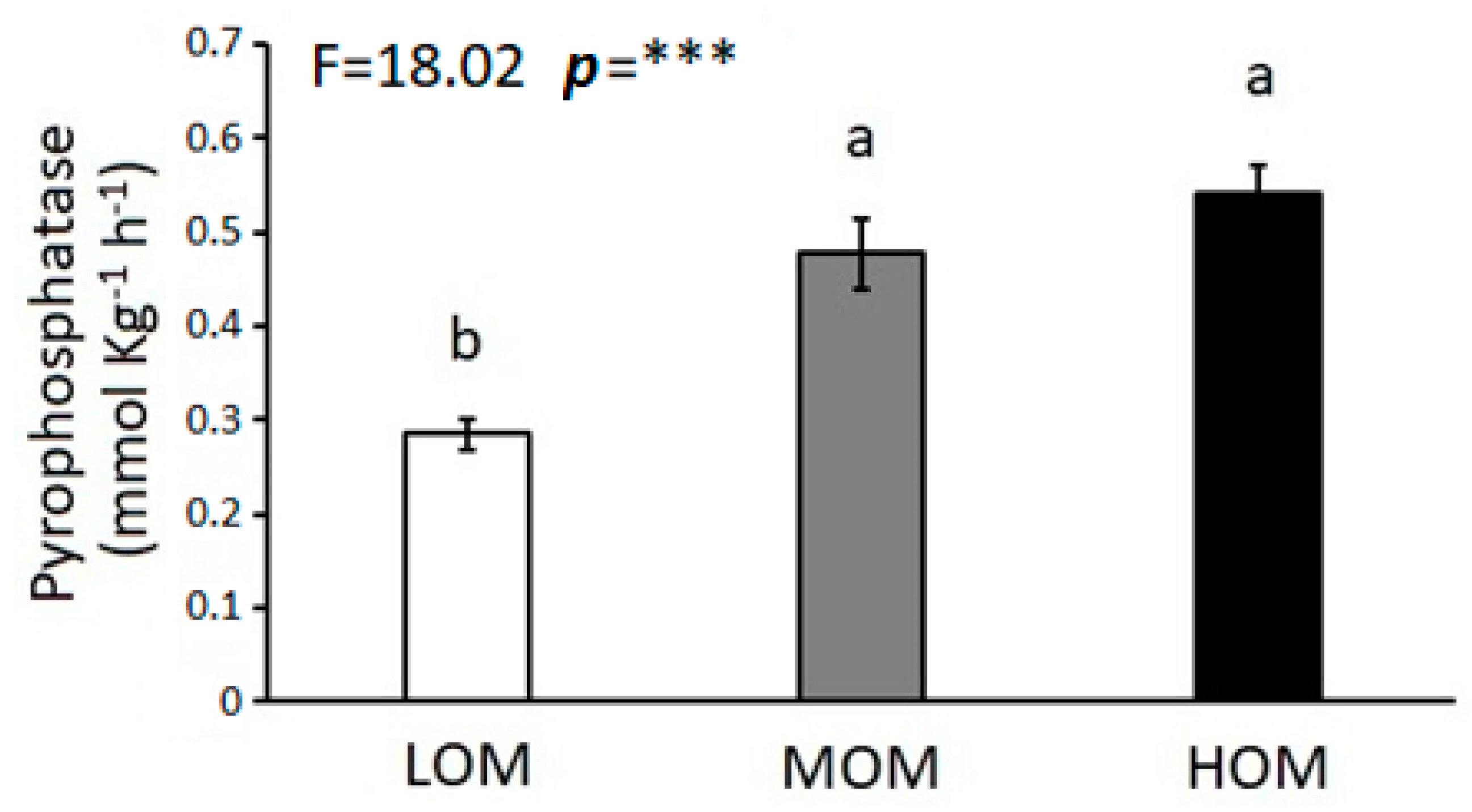Agriculture 11 00111 g002