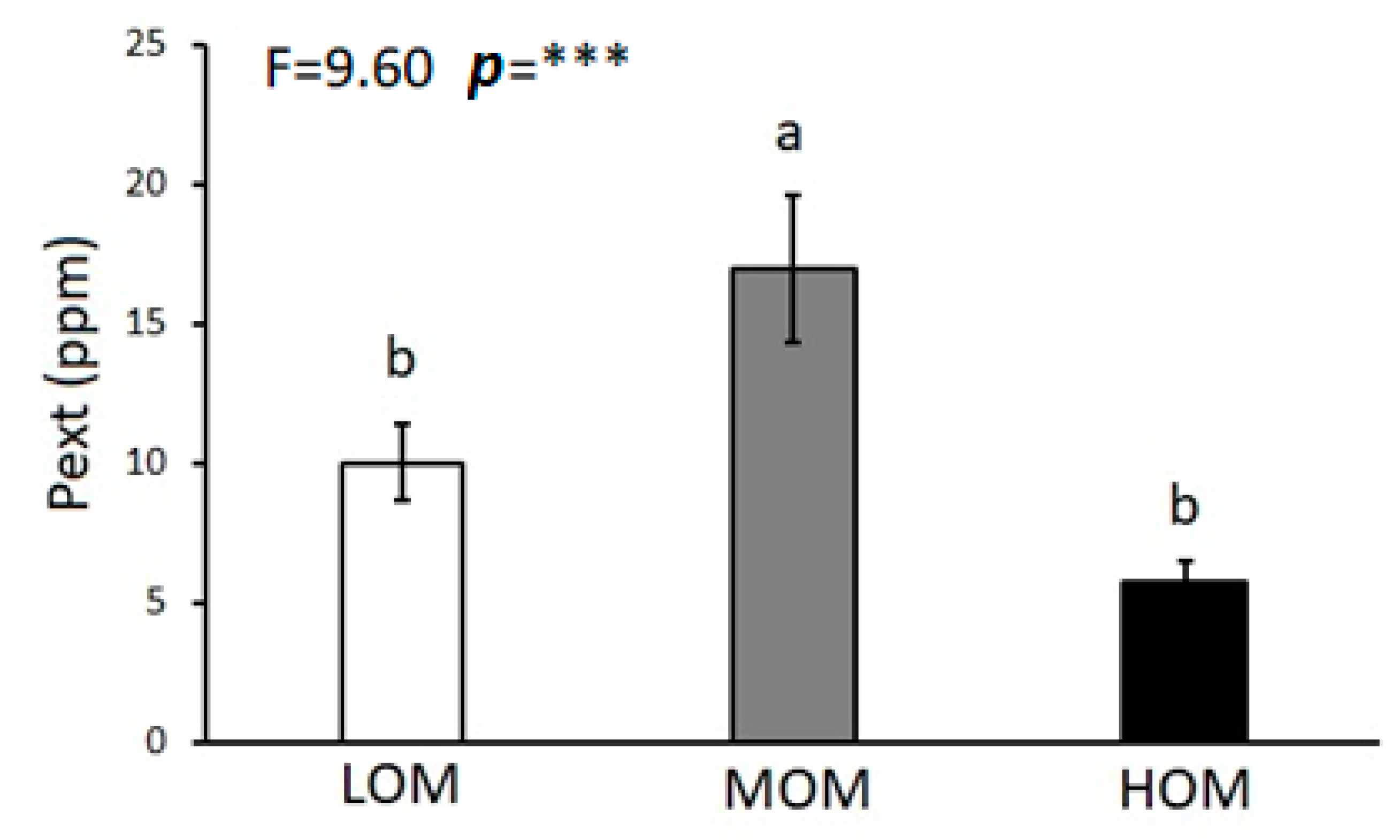 Agriculture 11 00111 g003