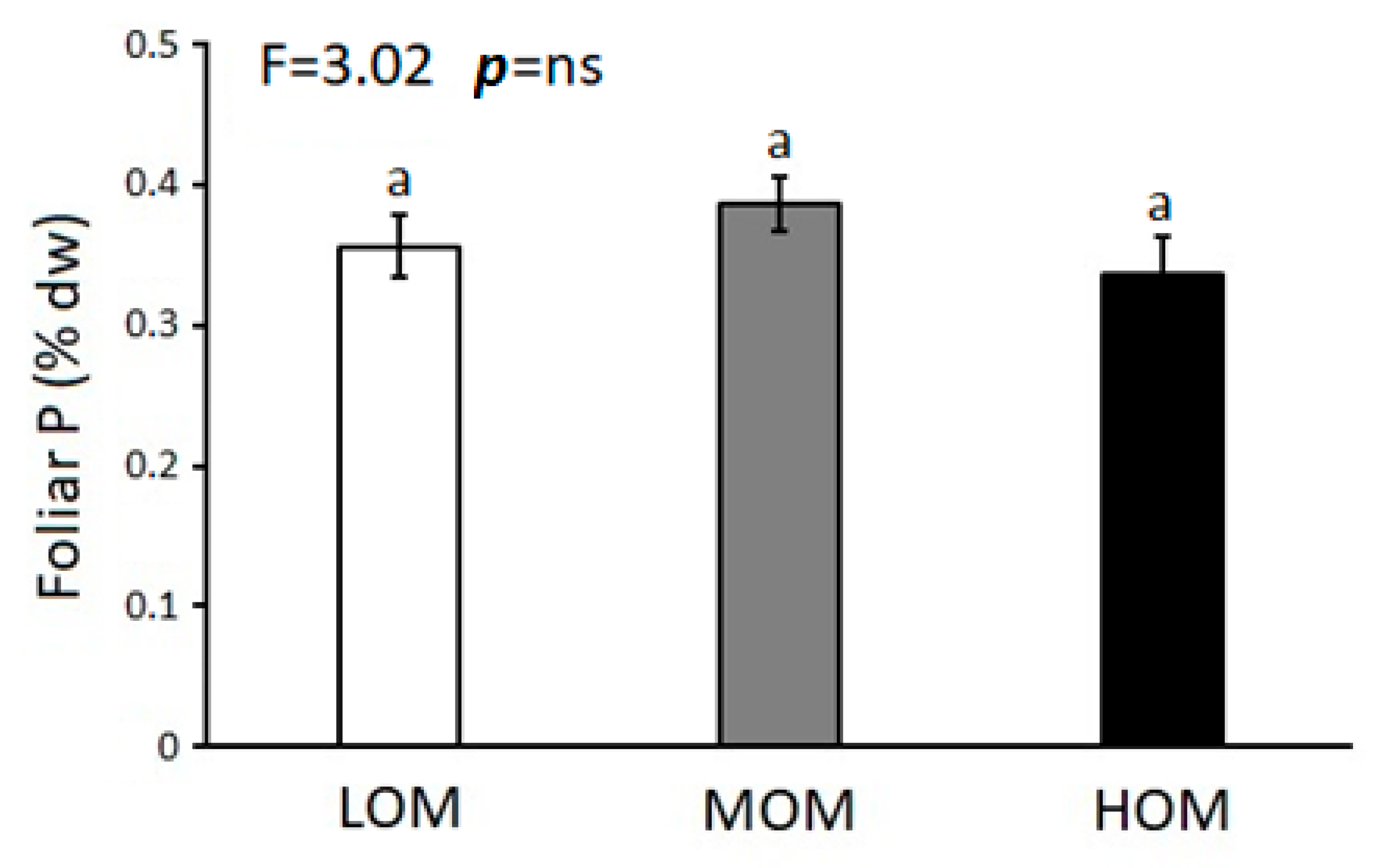 Agriculture 11 00111 g004