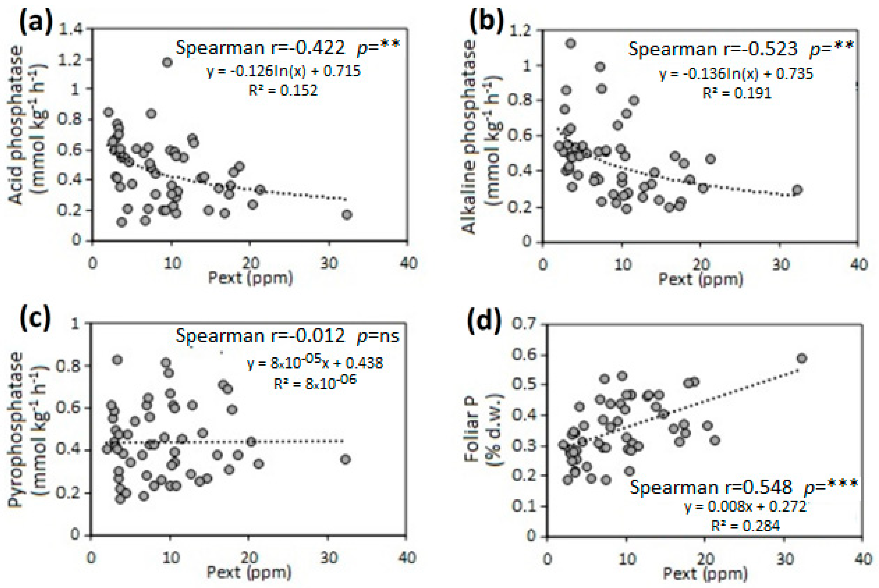 Agriculture 11 00111 g005