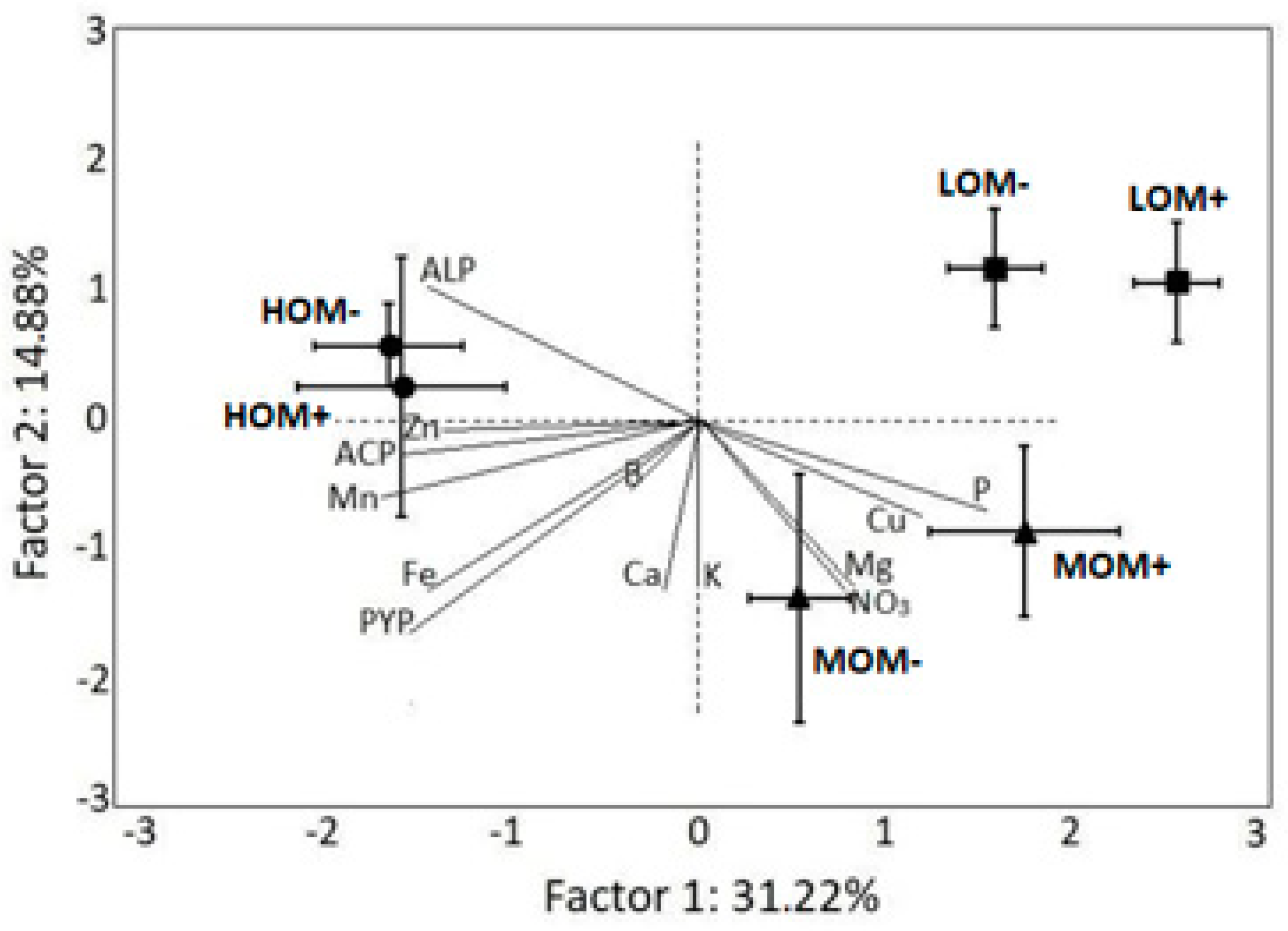 Agriculture 11 00111 g006