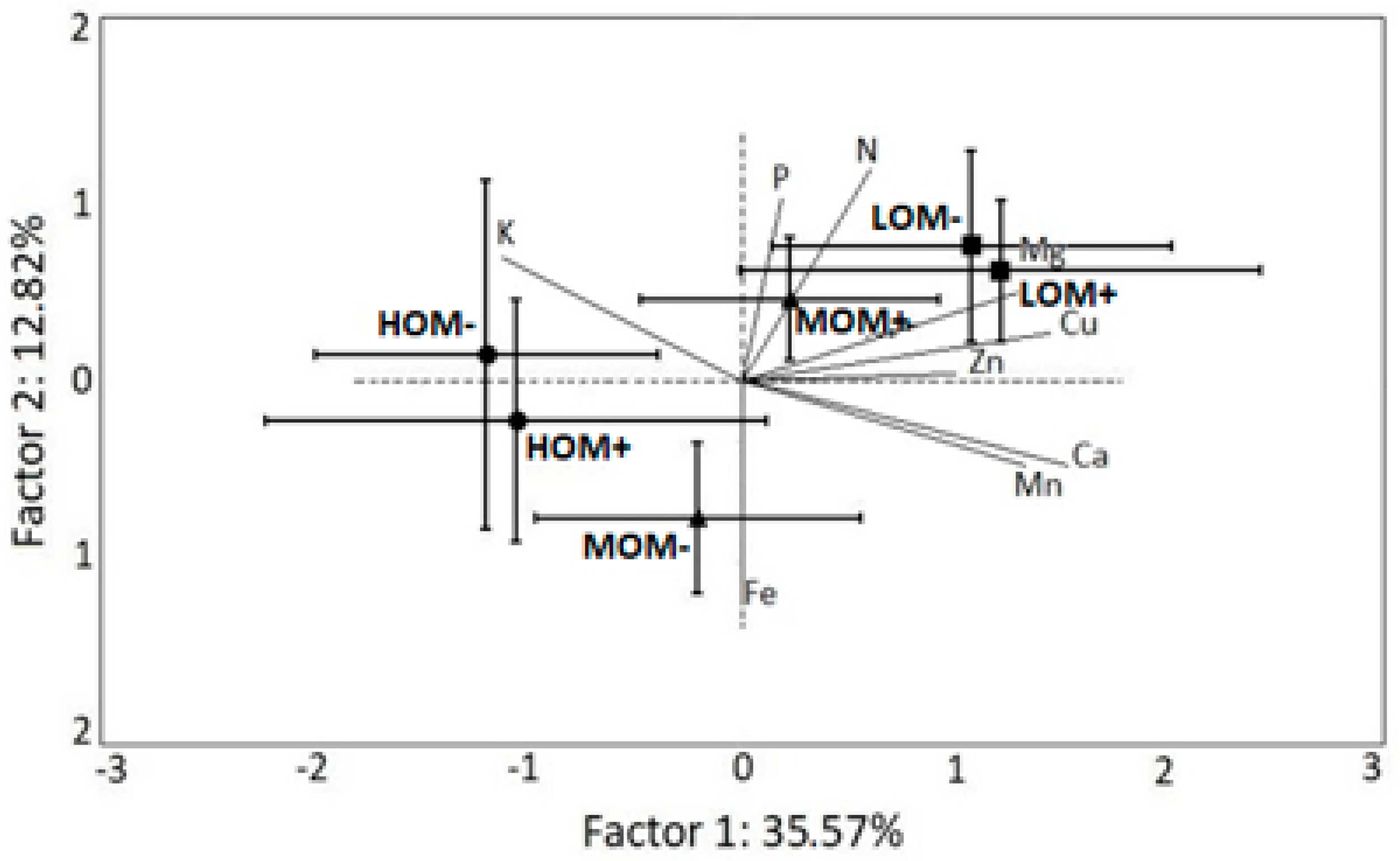 Agriculture 11 00111 g007
