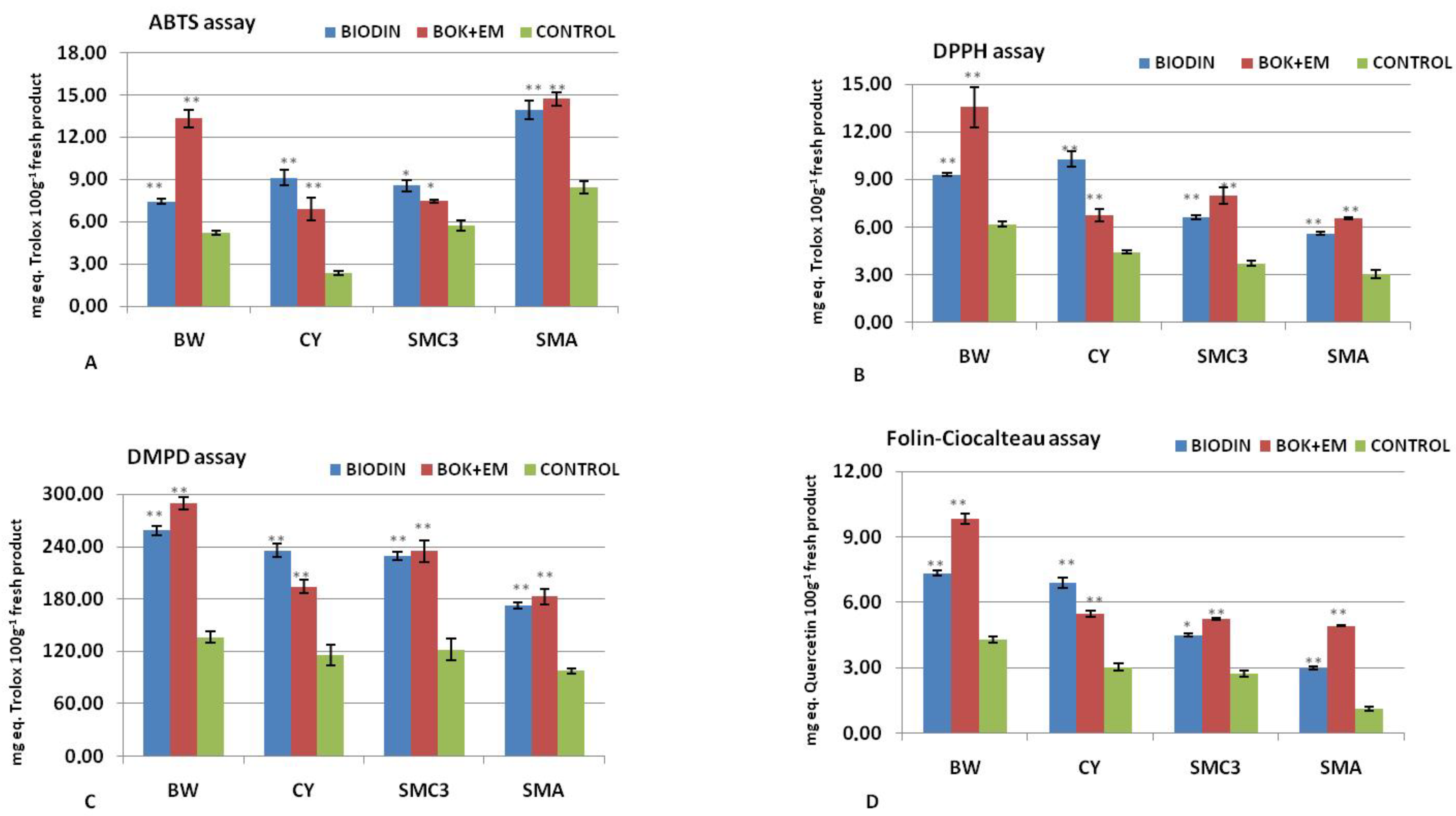 Agriculture 11 00112 g001