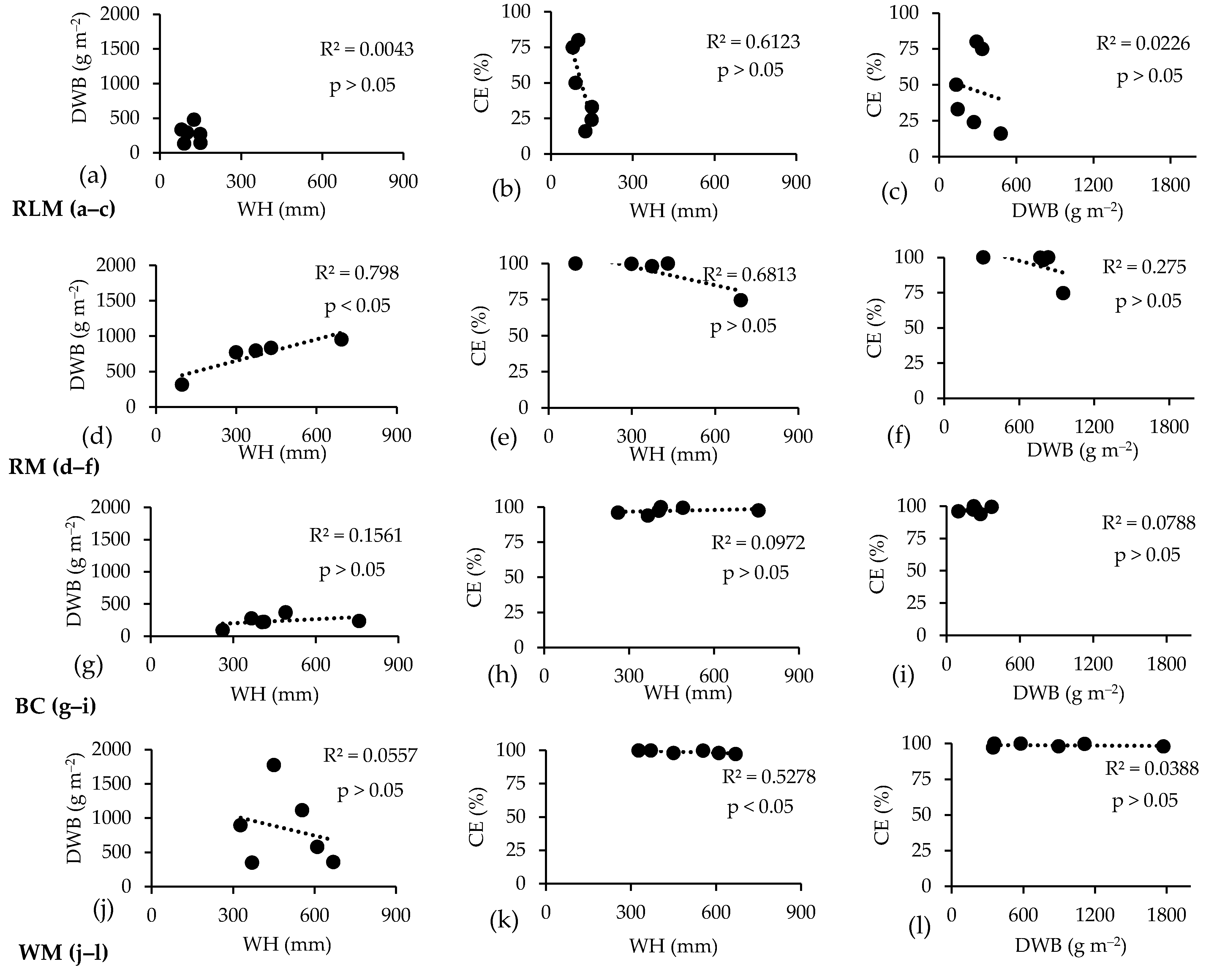 Agriculture 11 00113 g003