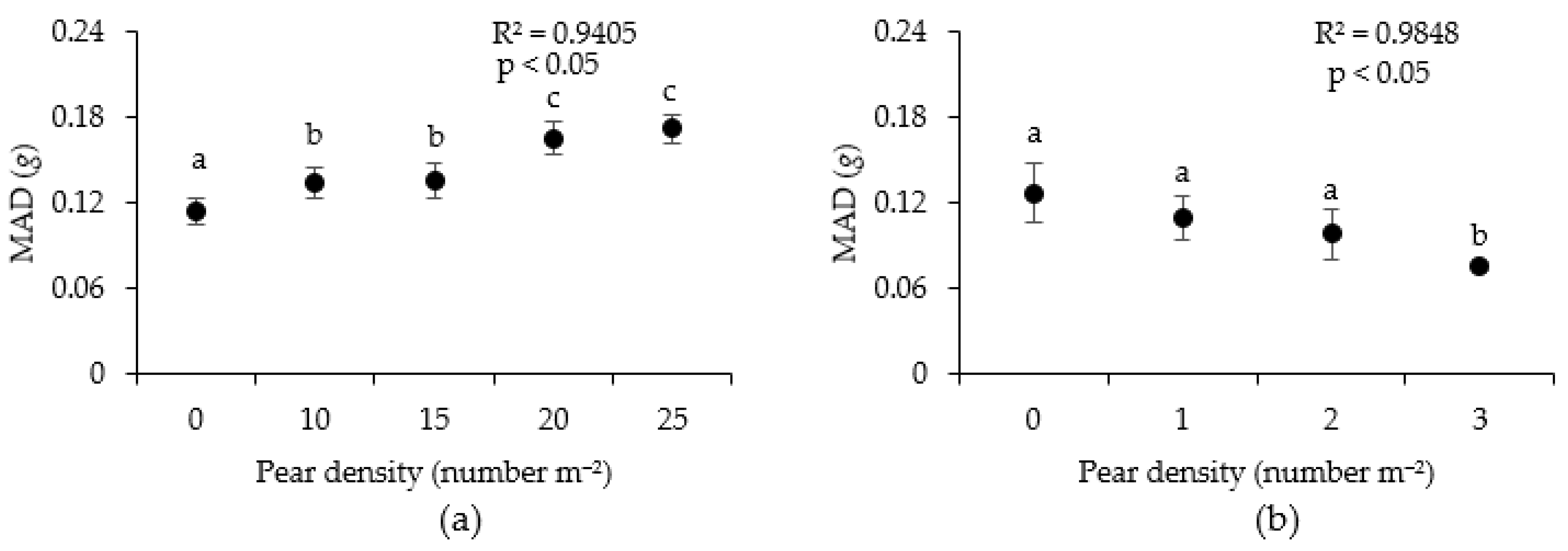 Agriculture 11 00113 g004