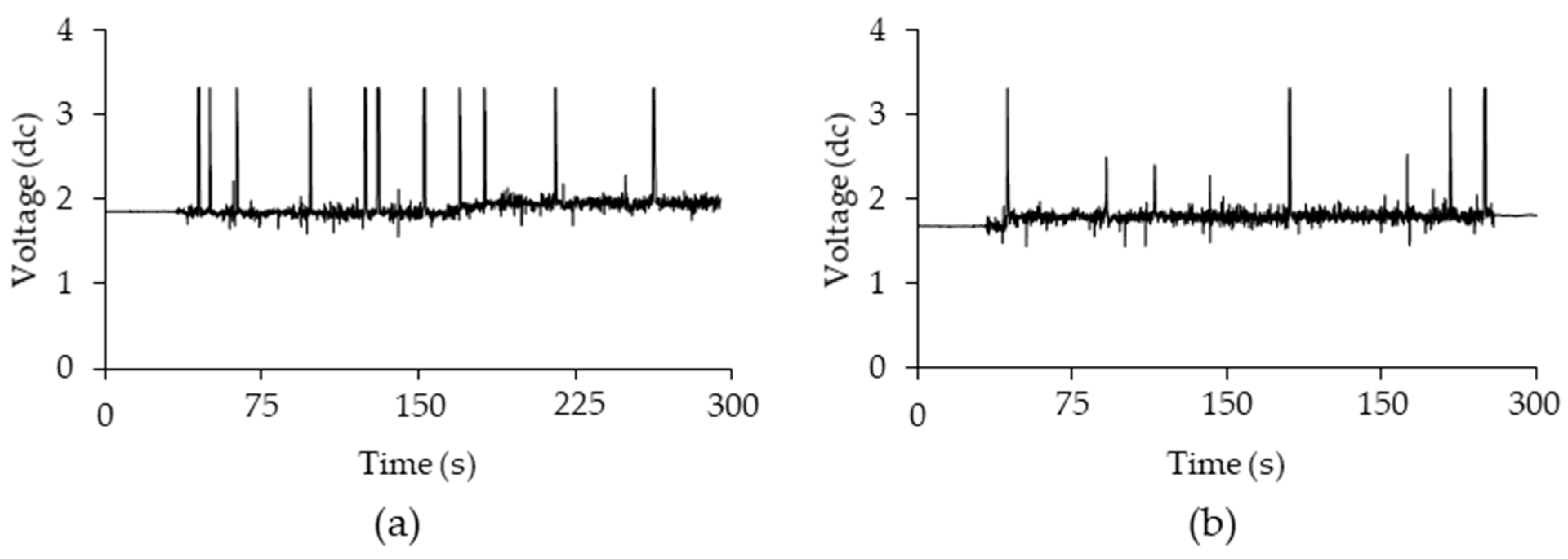 Agriculture 11 00113 g005