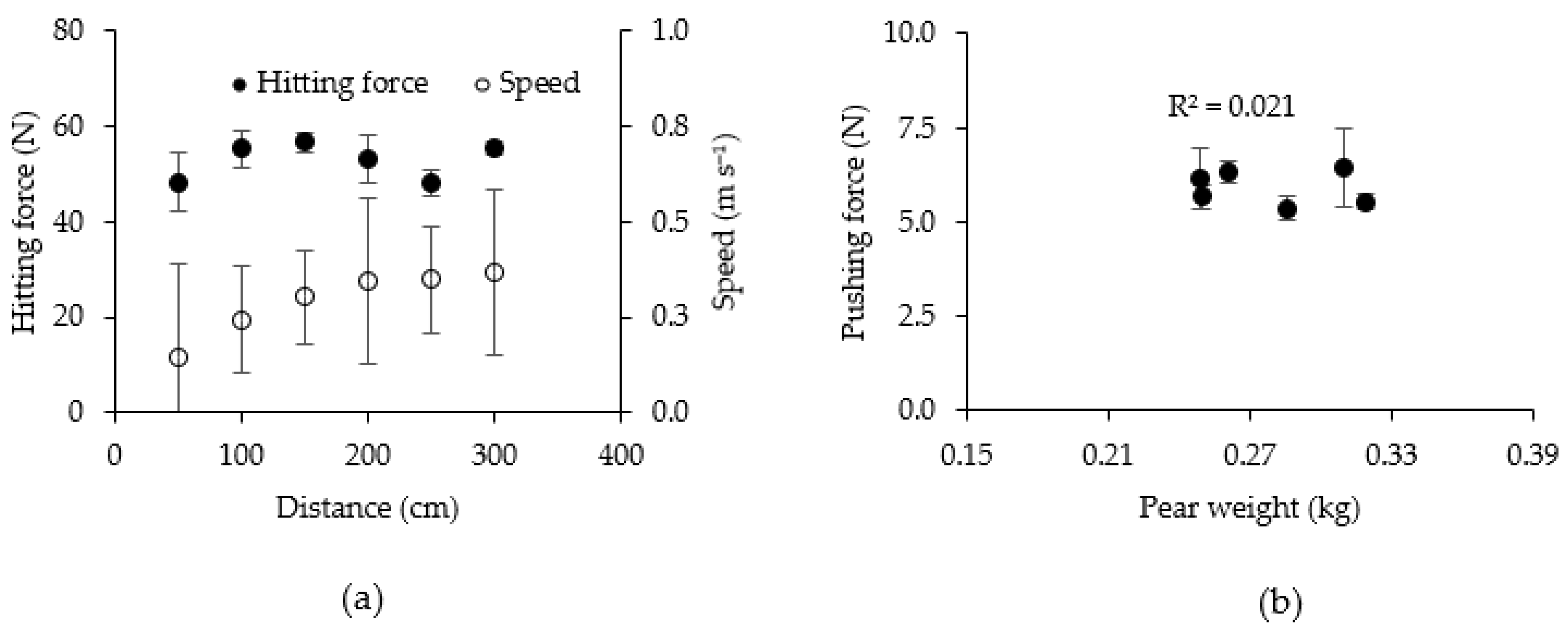 Agriculture 11 00113 g006