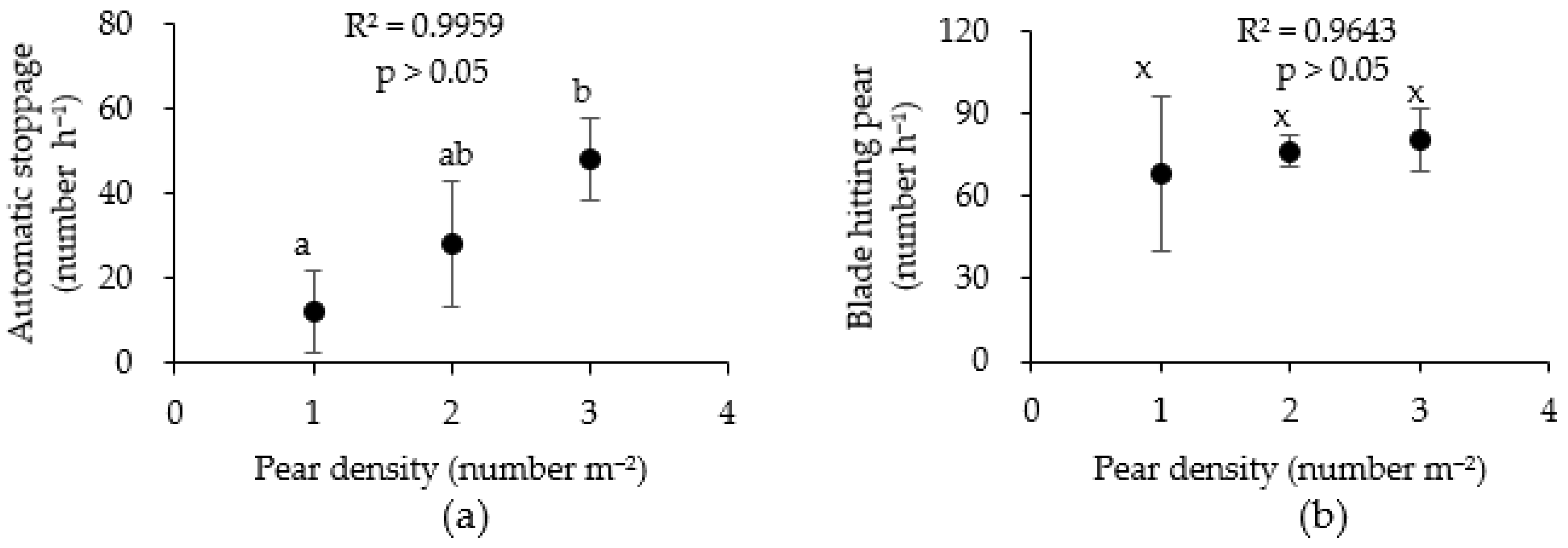 Agriculture 11 00113 g007