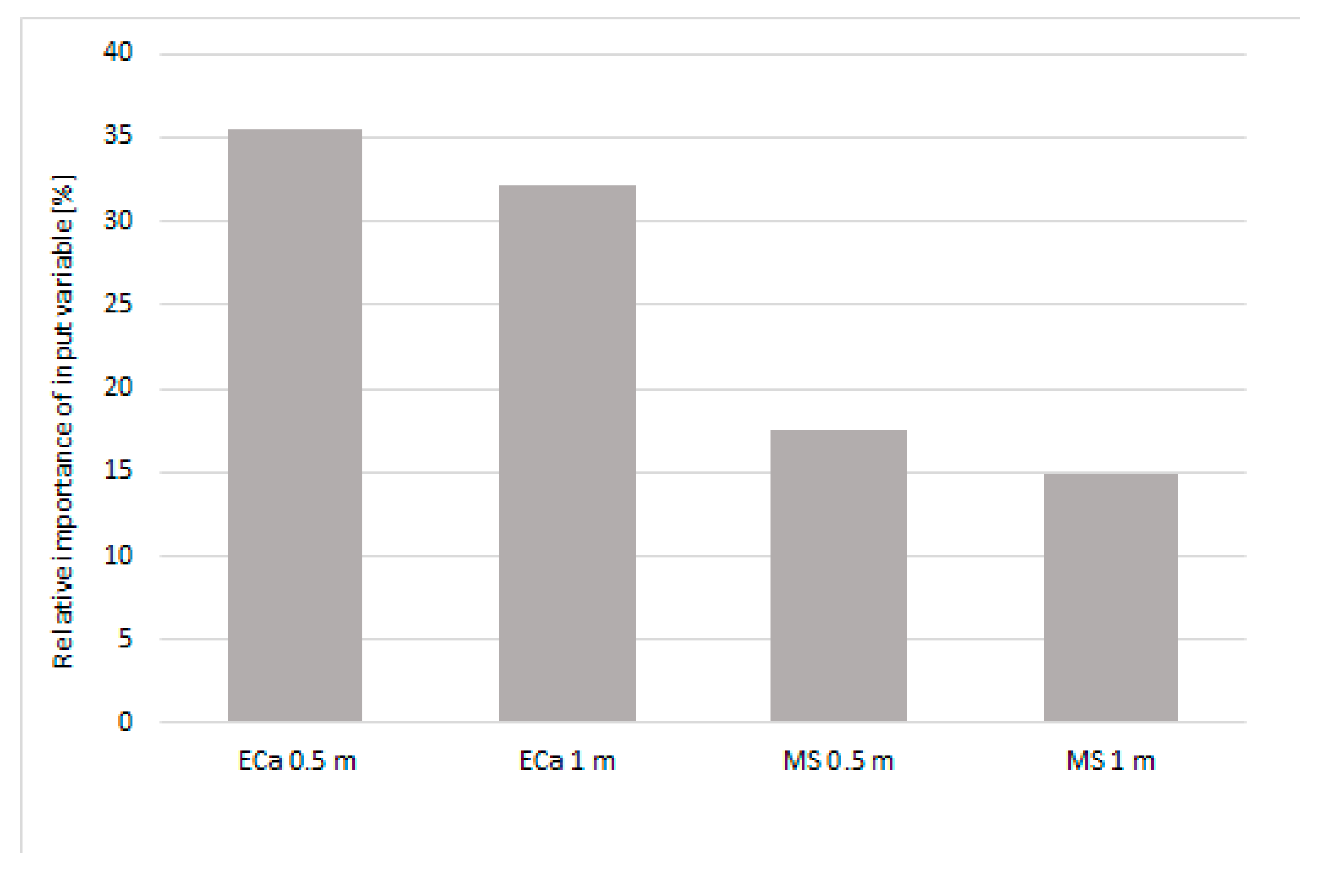 Agriculture 11 00114 g003 Agriculture 11 00114 g003