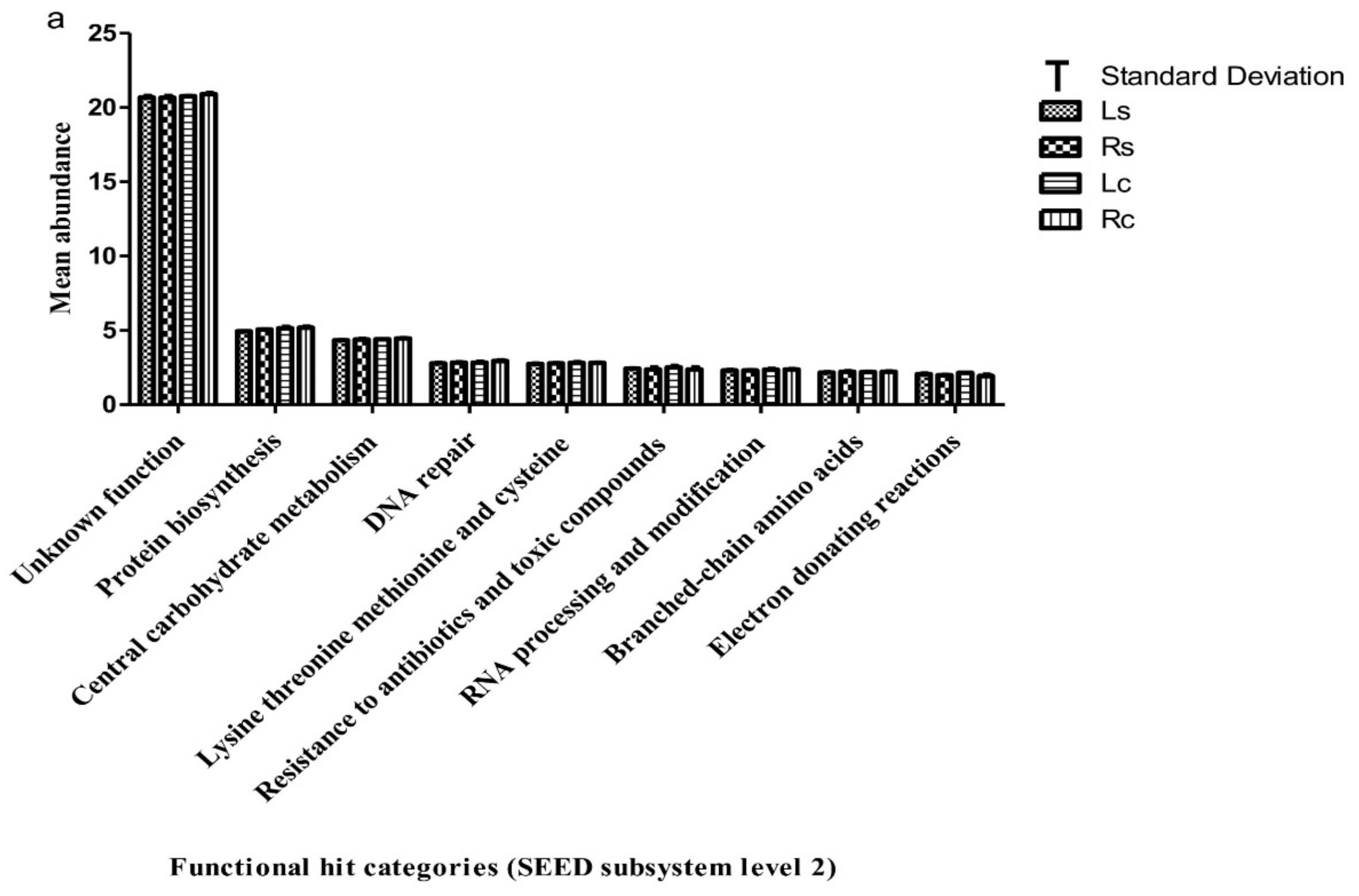 Agriculture 11 00118 g003a
