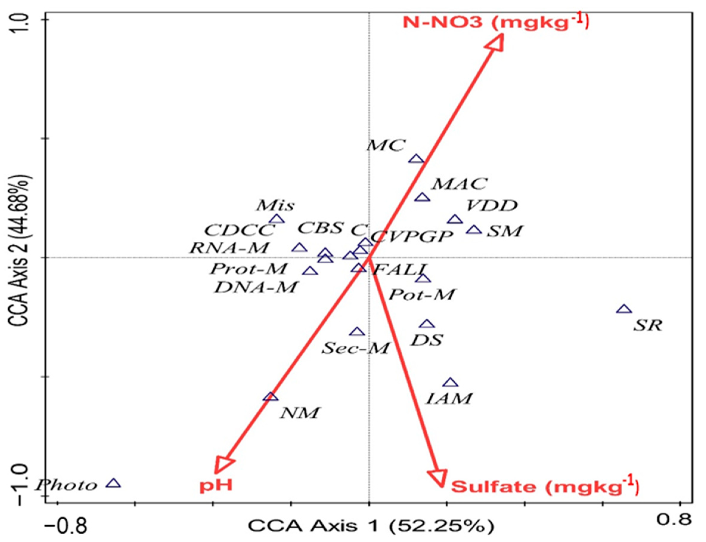 Agriculture 11 00118 g005