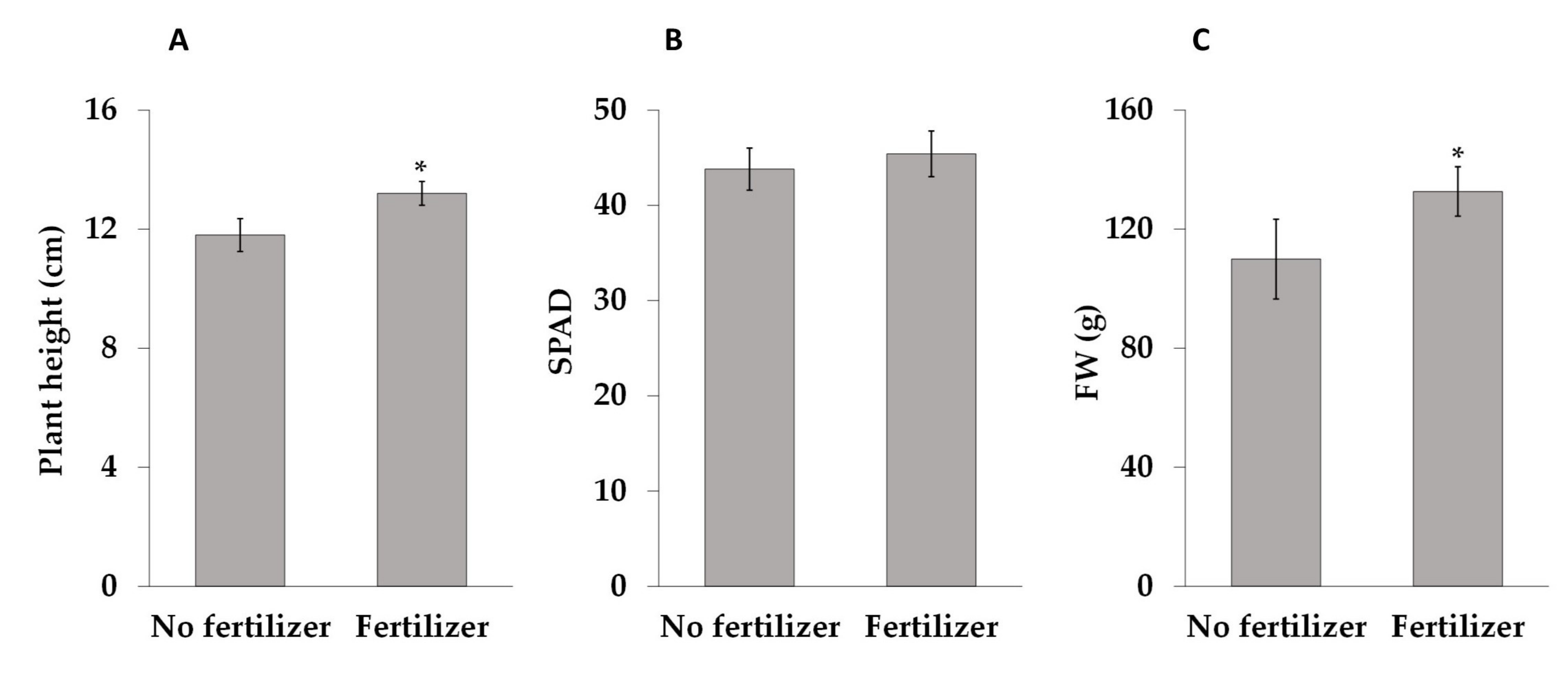 Agriculture 11 00119 g002