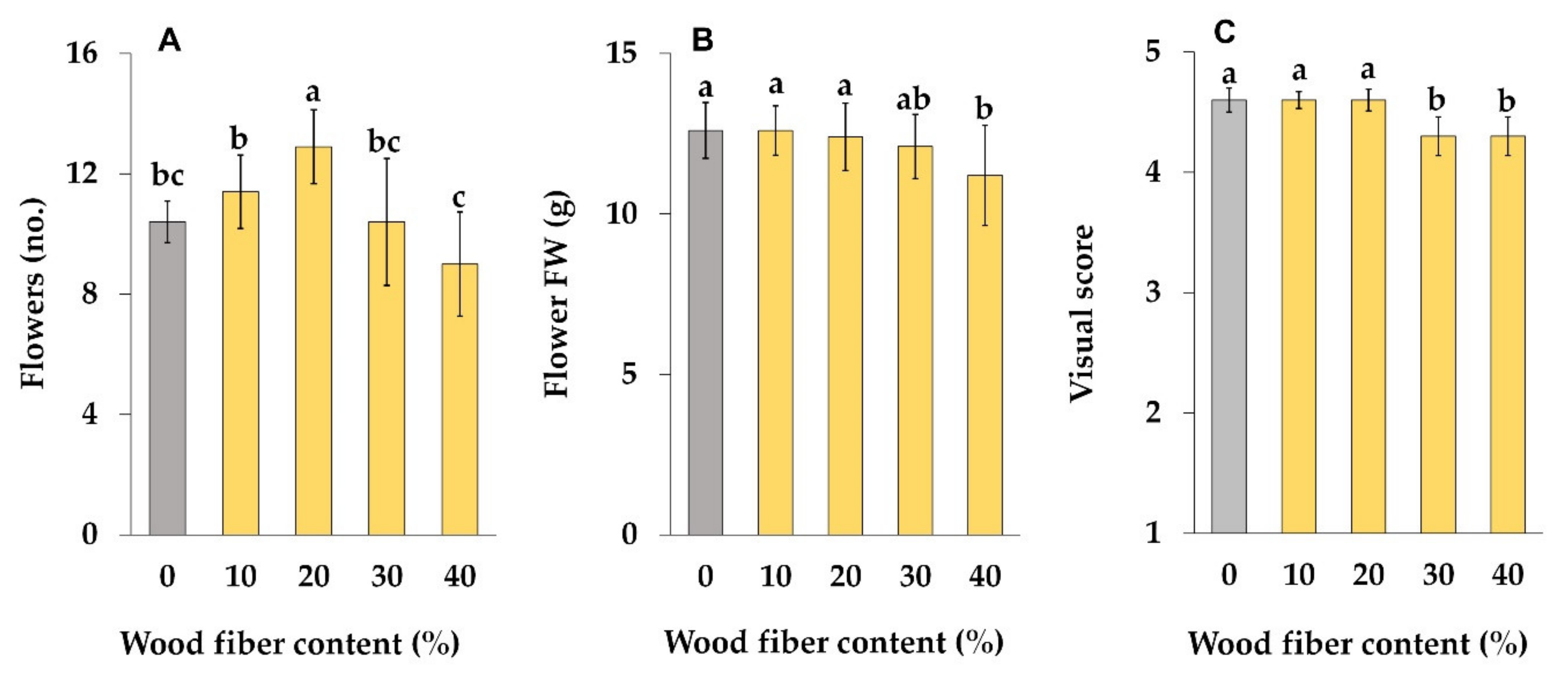 Agriculture 11 00119 g004