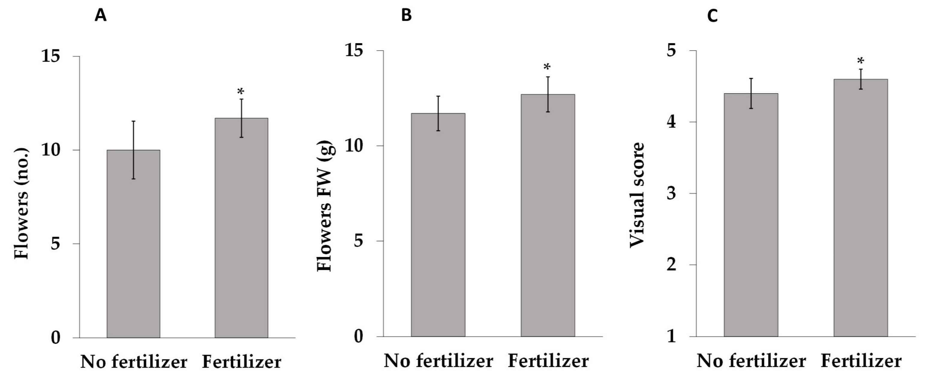 Agriculture 11 00119 g005