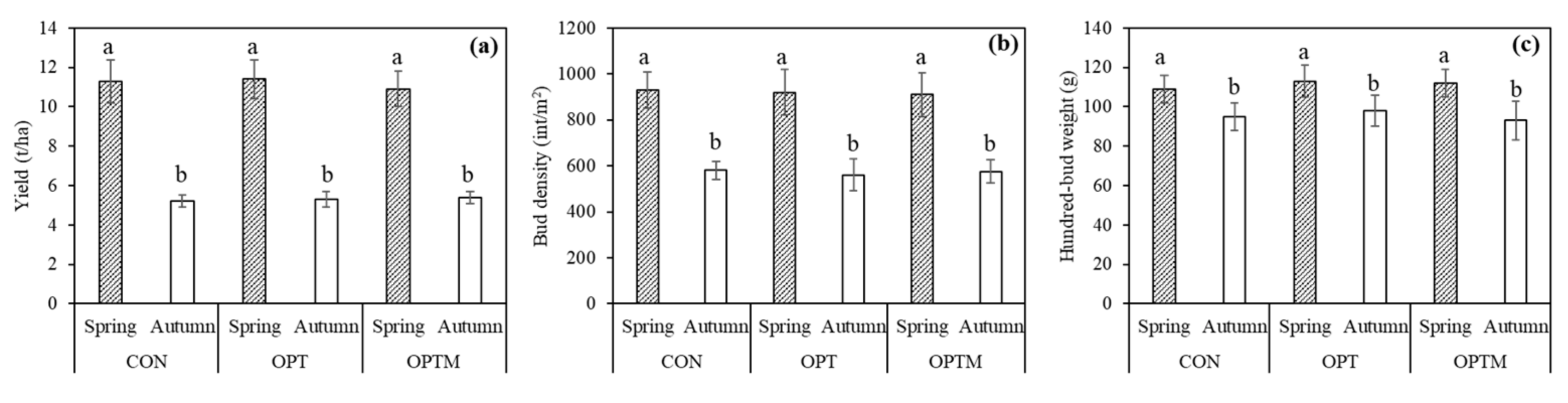 Agriculture 11 00120 g001