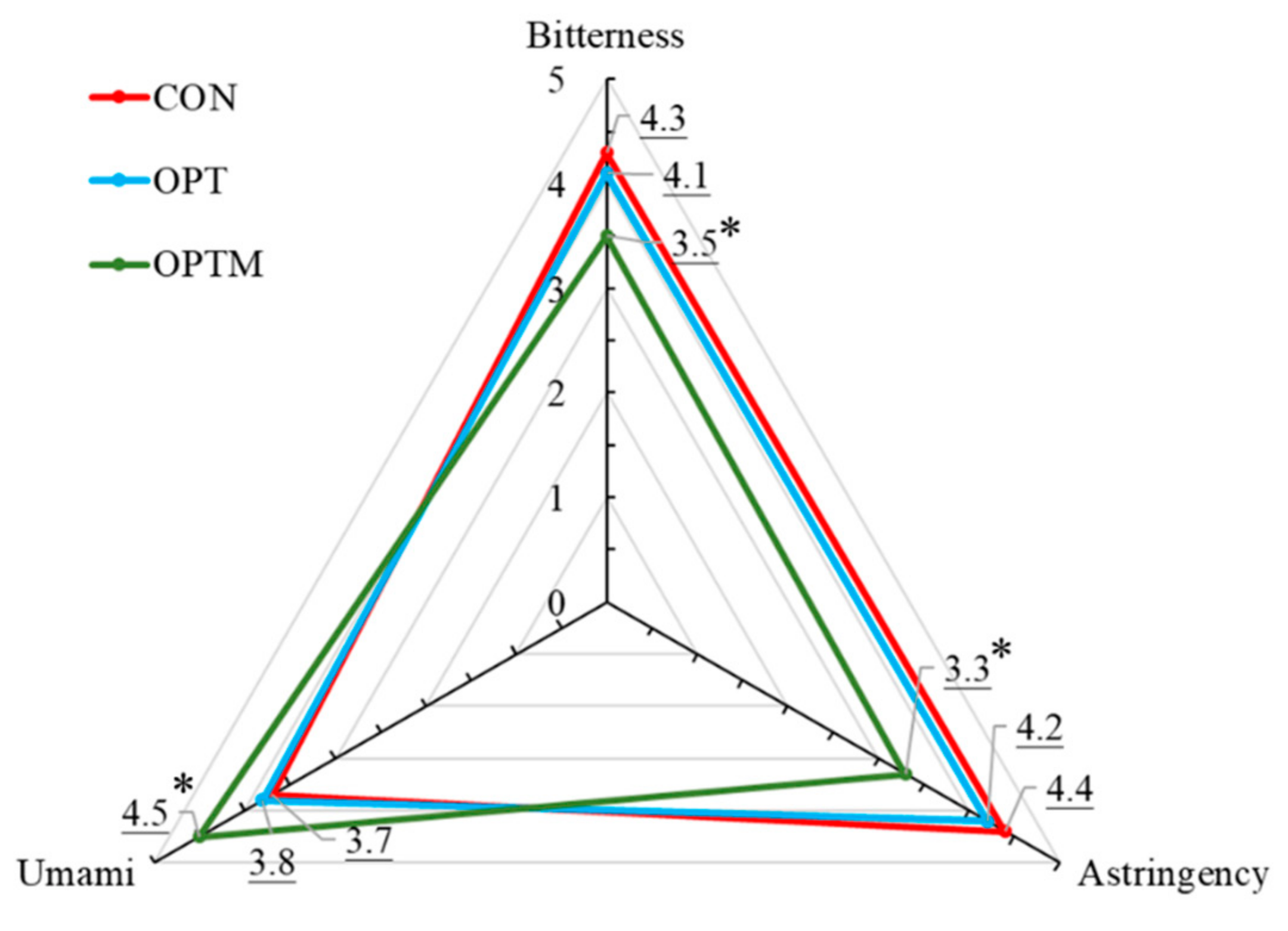 Agriculture 11 00120 g002