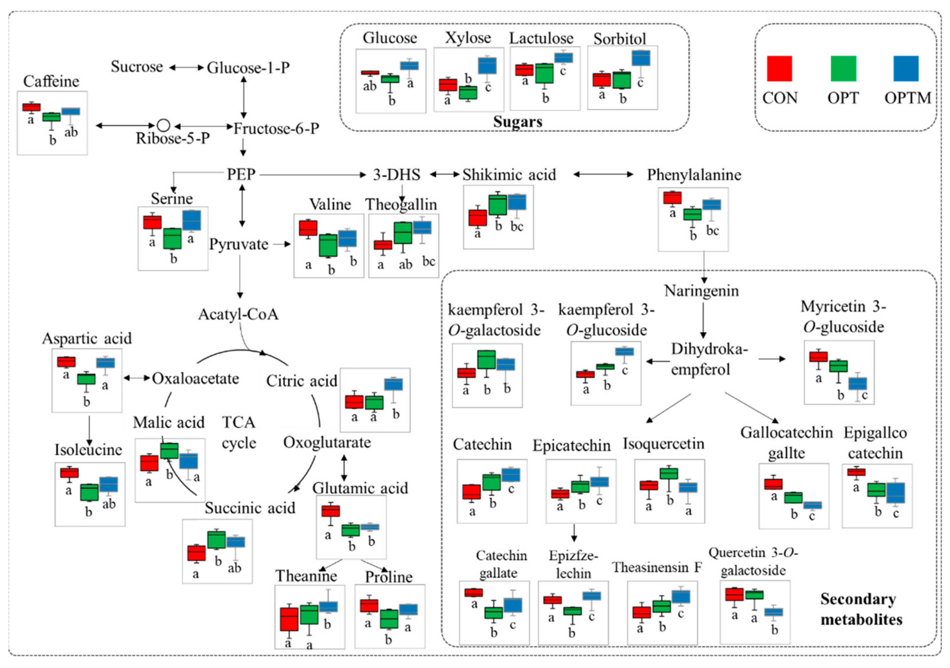 Agriculture 11 00120 g004