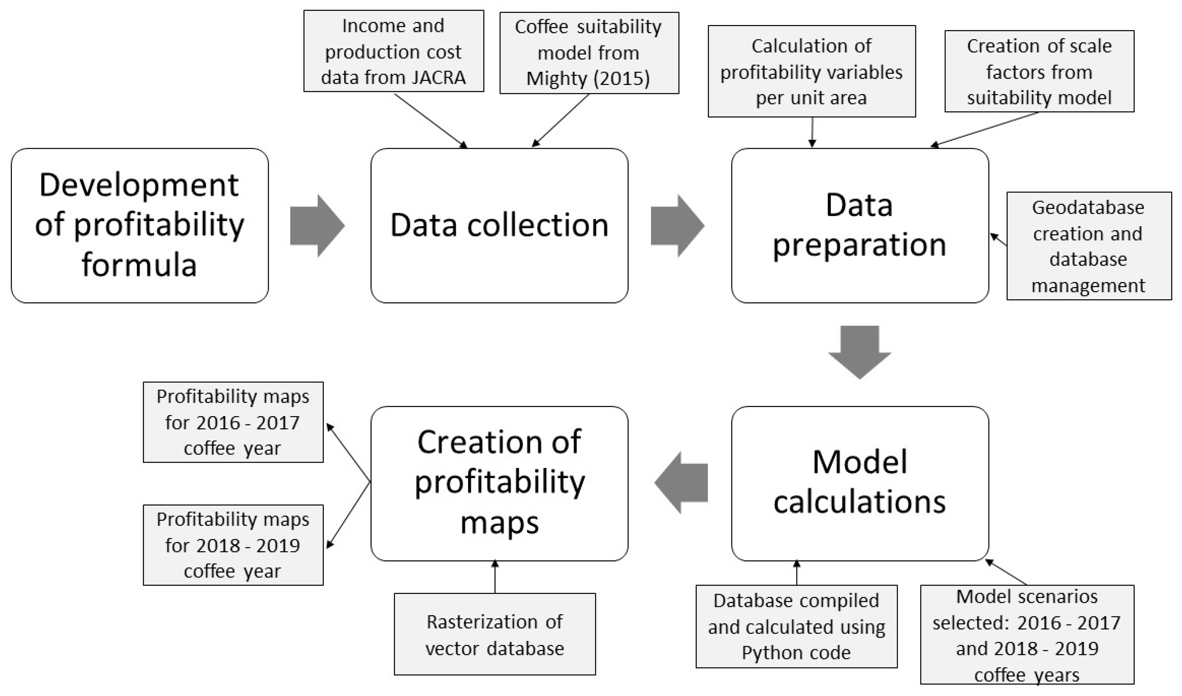 Agriculture 11 00121 g002