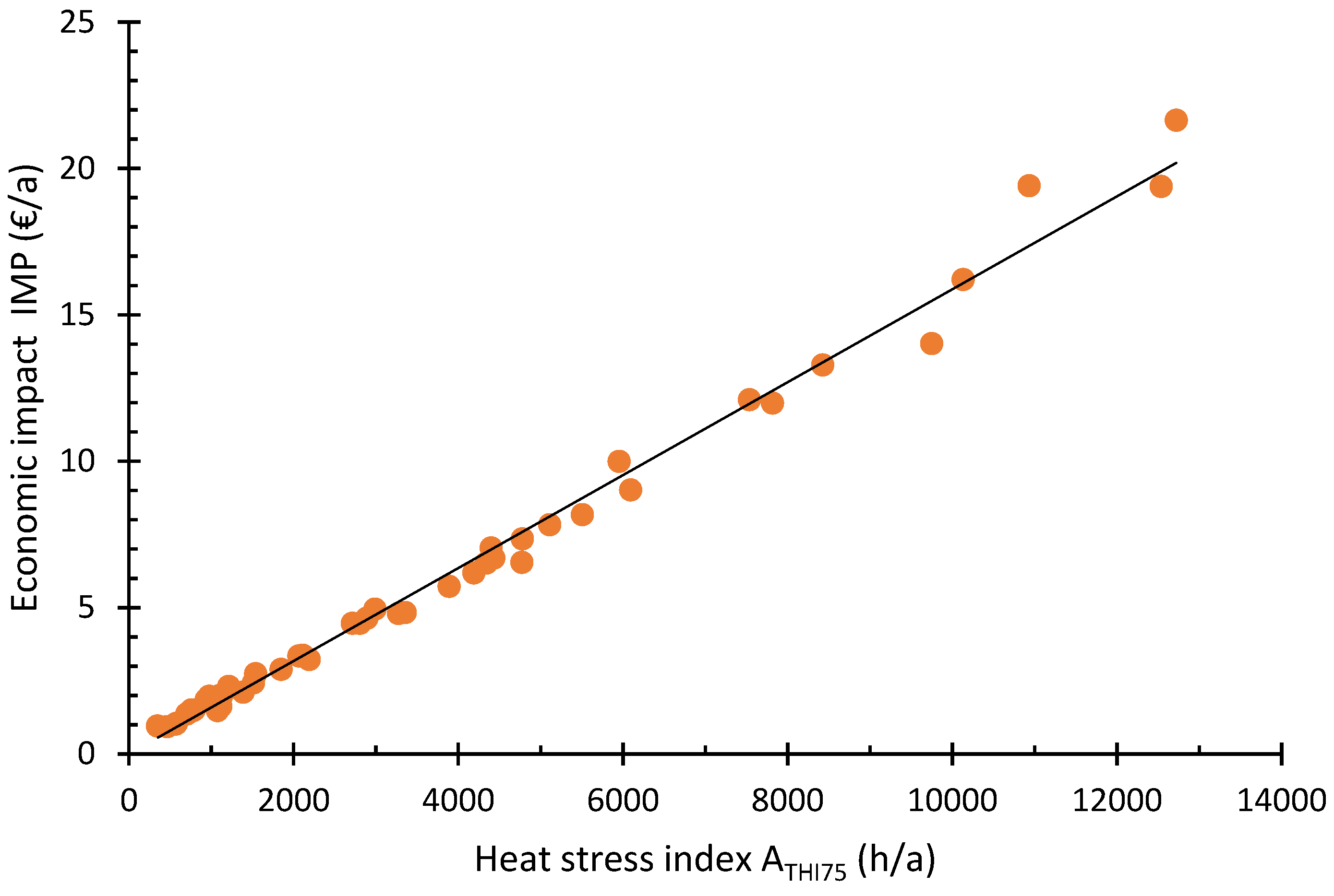 PDF) THE TEMPERATURE-BASED DERIVATIVES CONTRACTS – NEW PRODUCTS OF WEATHER  RISK INDUSTRY