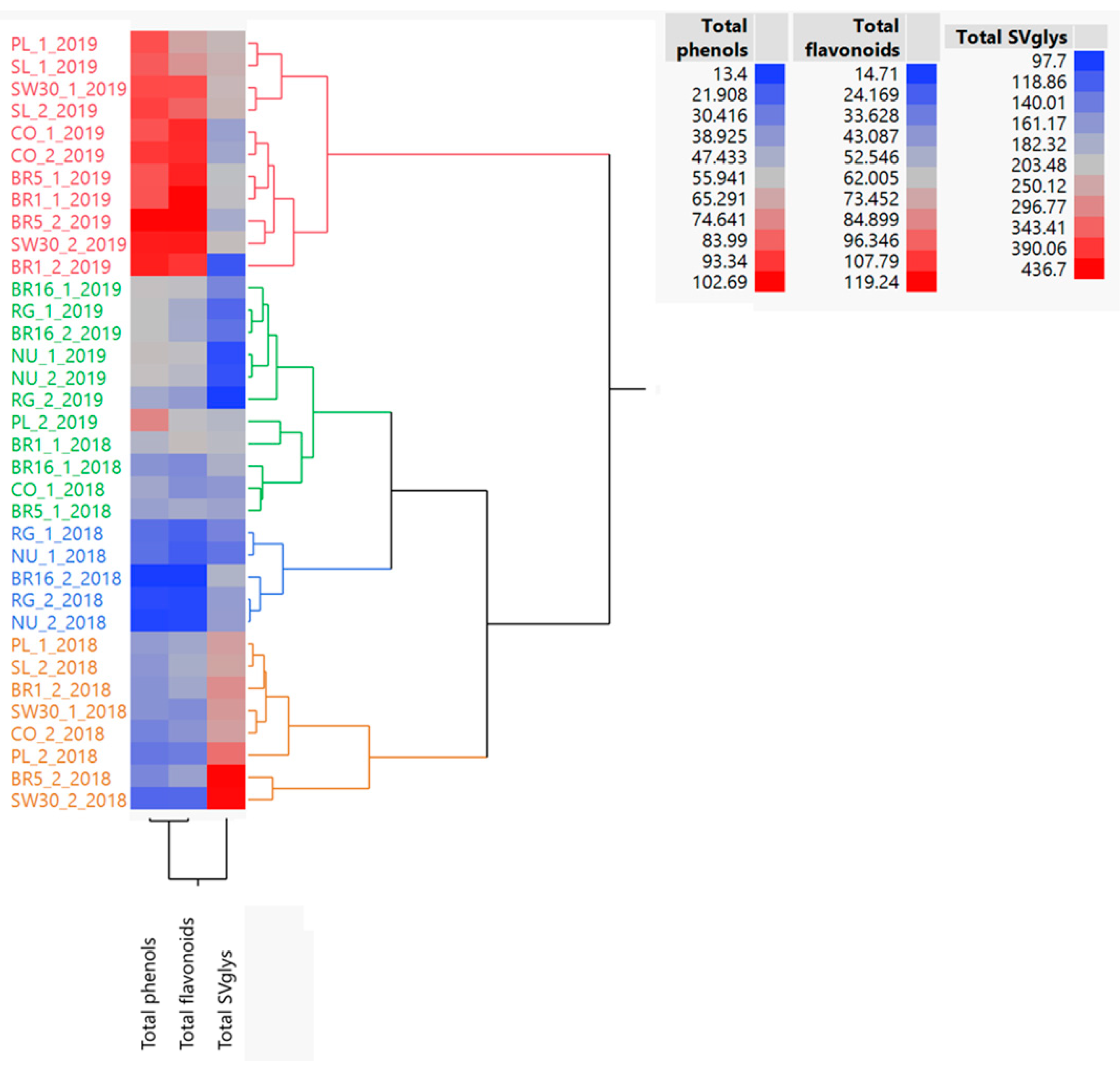 Agriculture 11 00123 g002