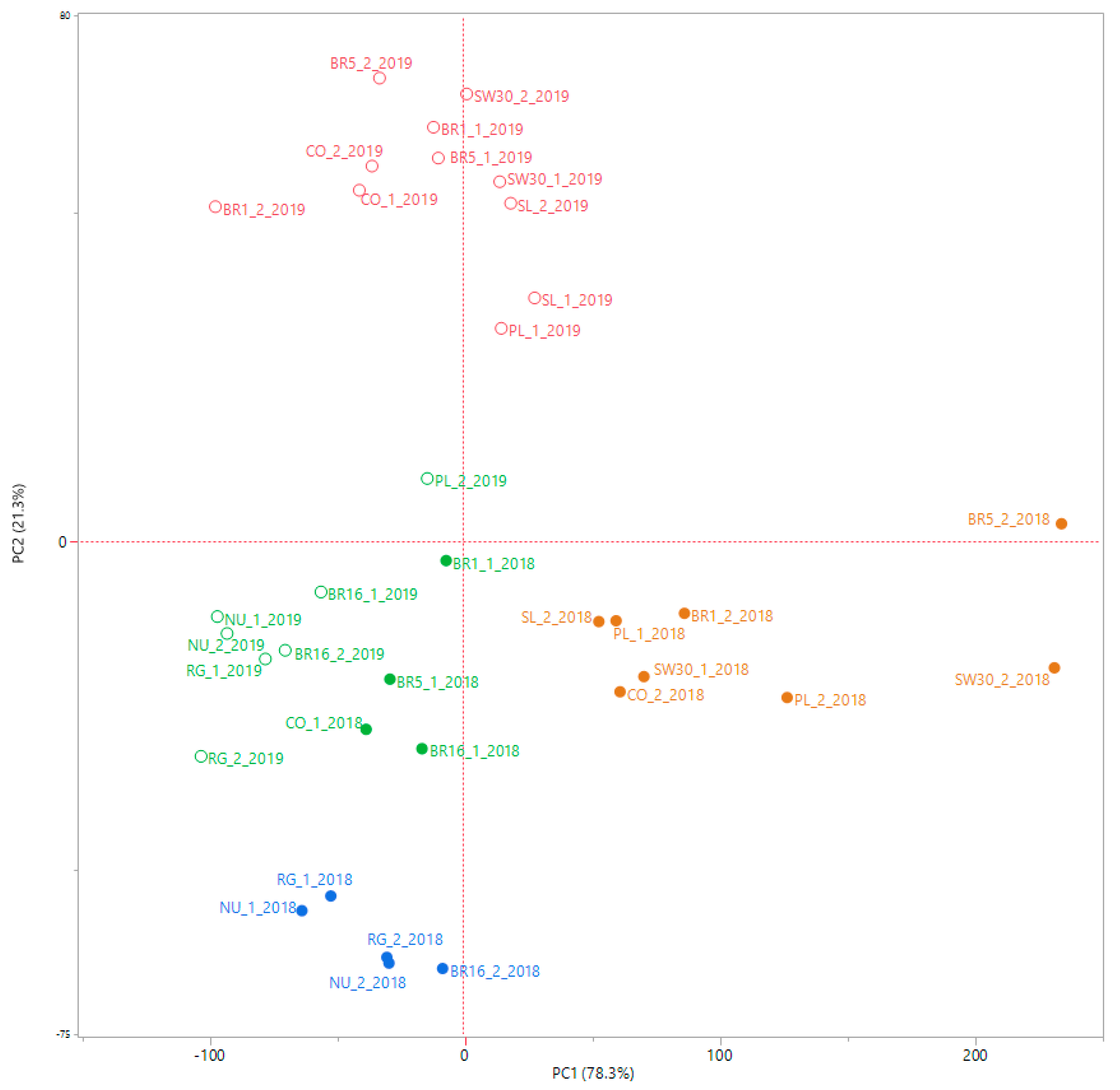 Agriculture 11 00123 g003