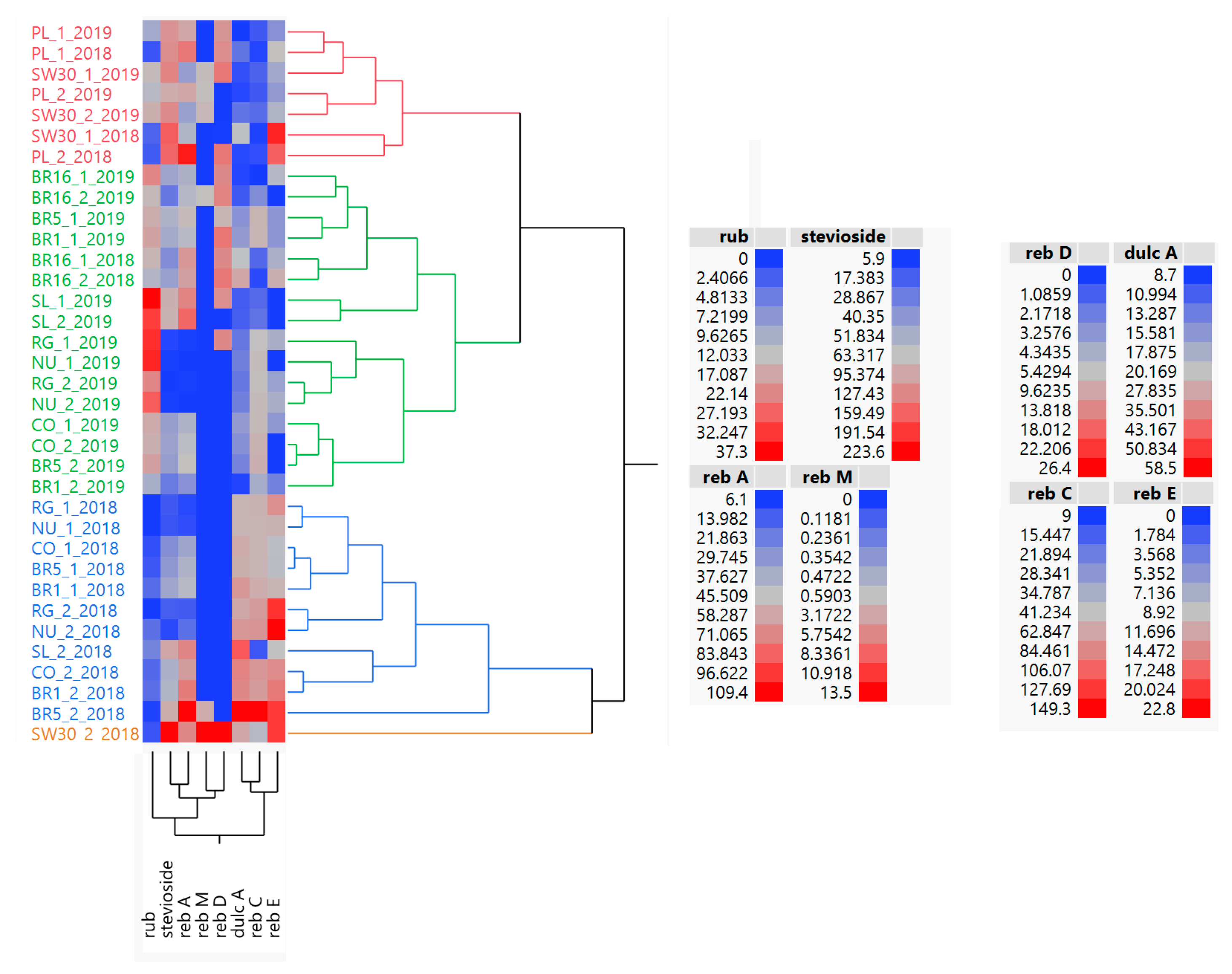 Agriculture 11 00123 g004