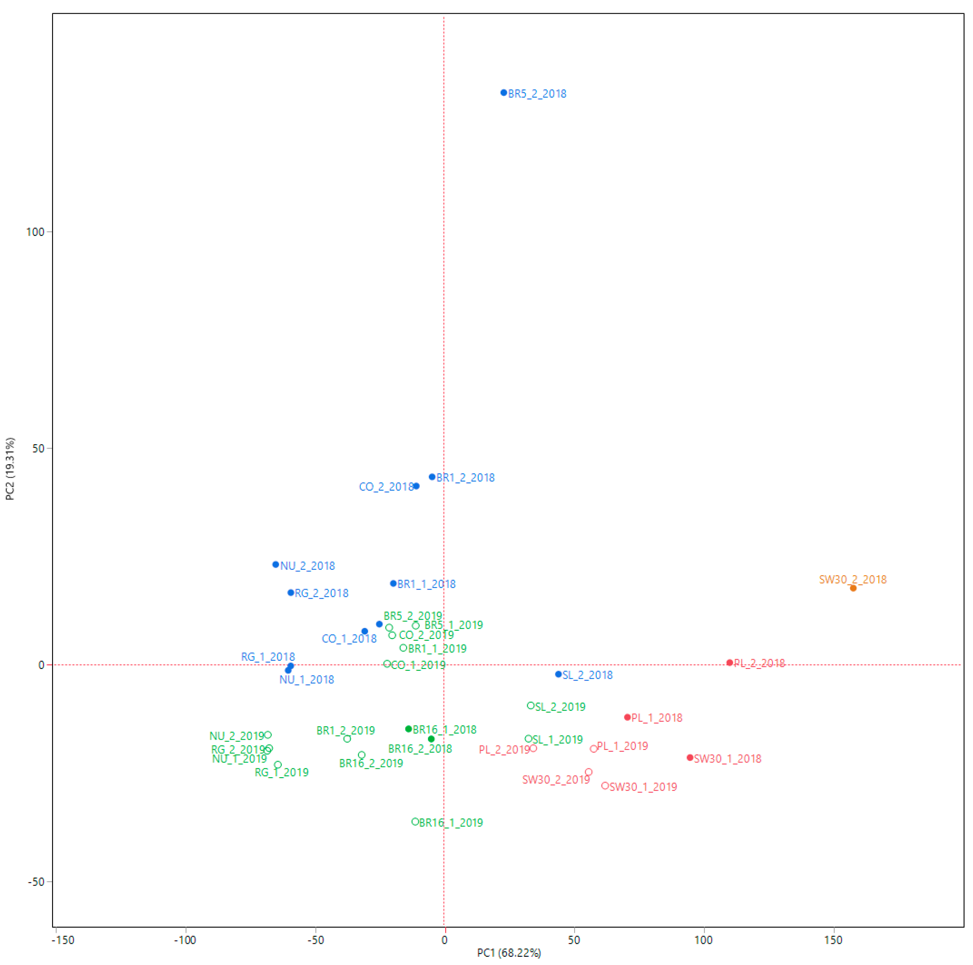 Agriculture 11 00123 g005
