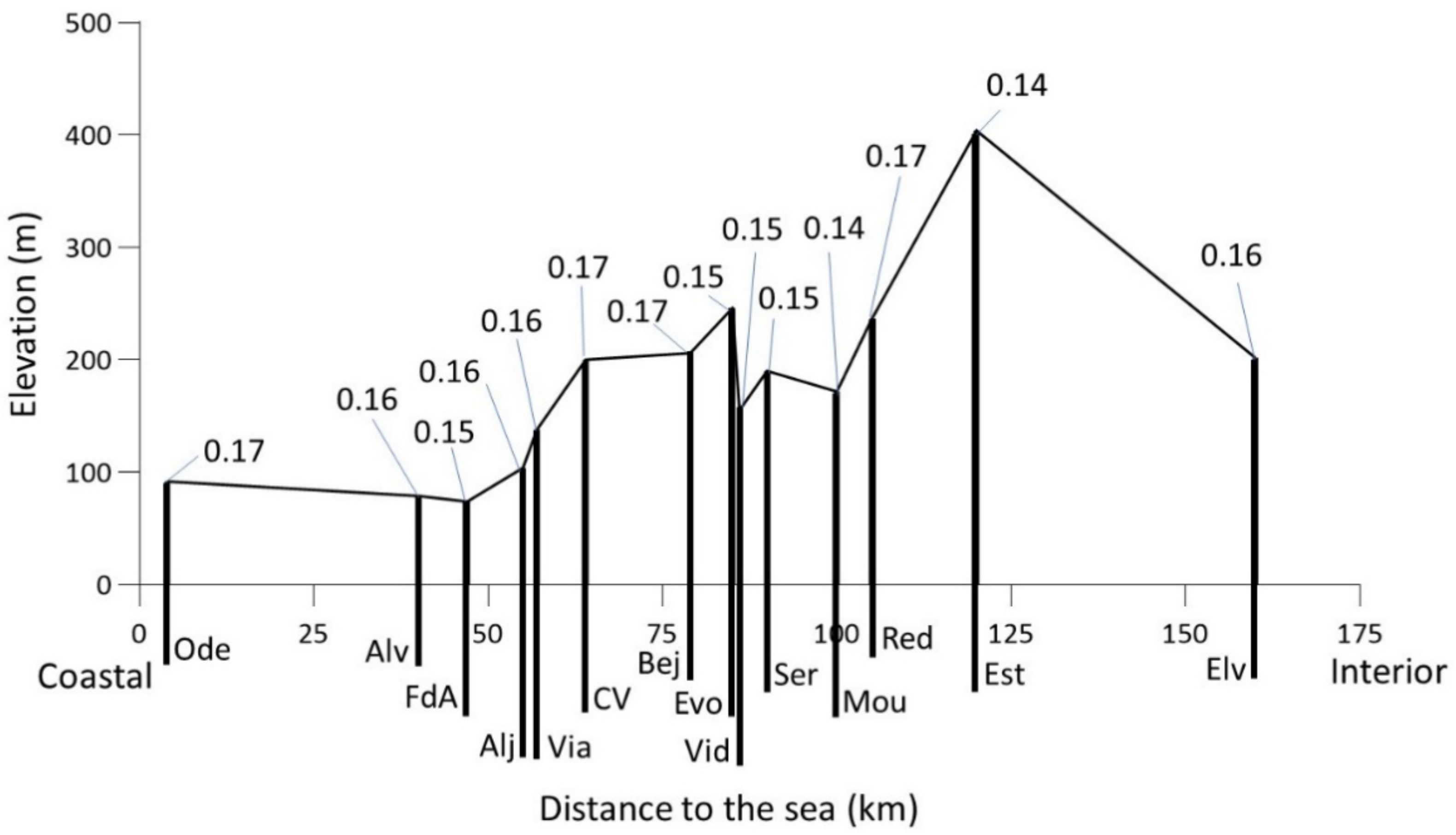 Agriculture 11 00124 g003