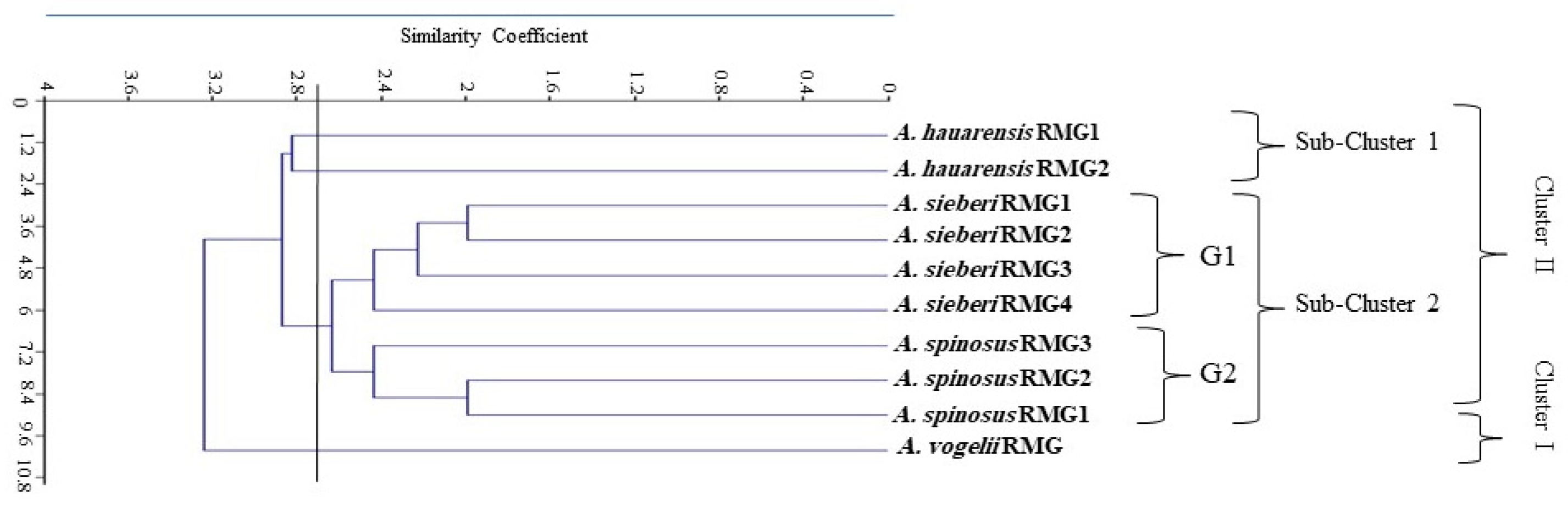 Agriculture 11 00125 g006