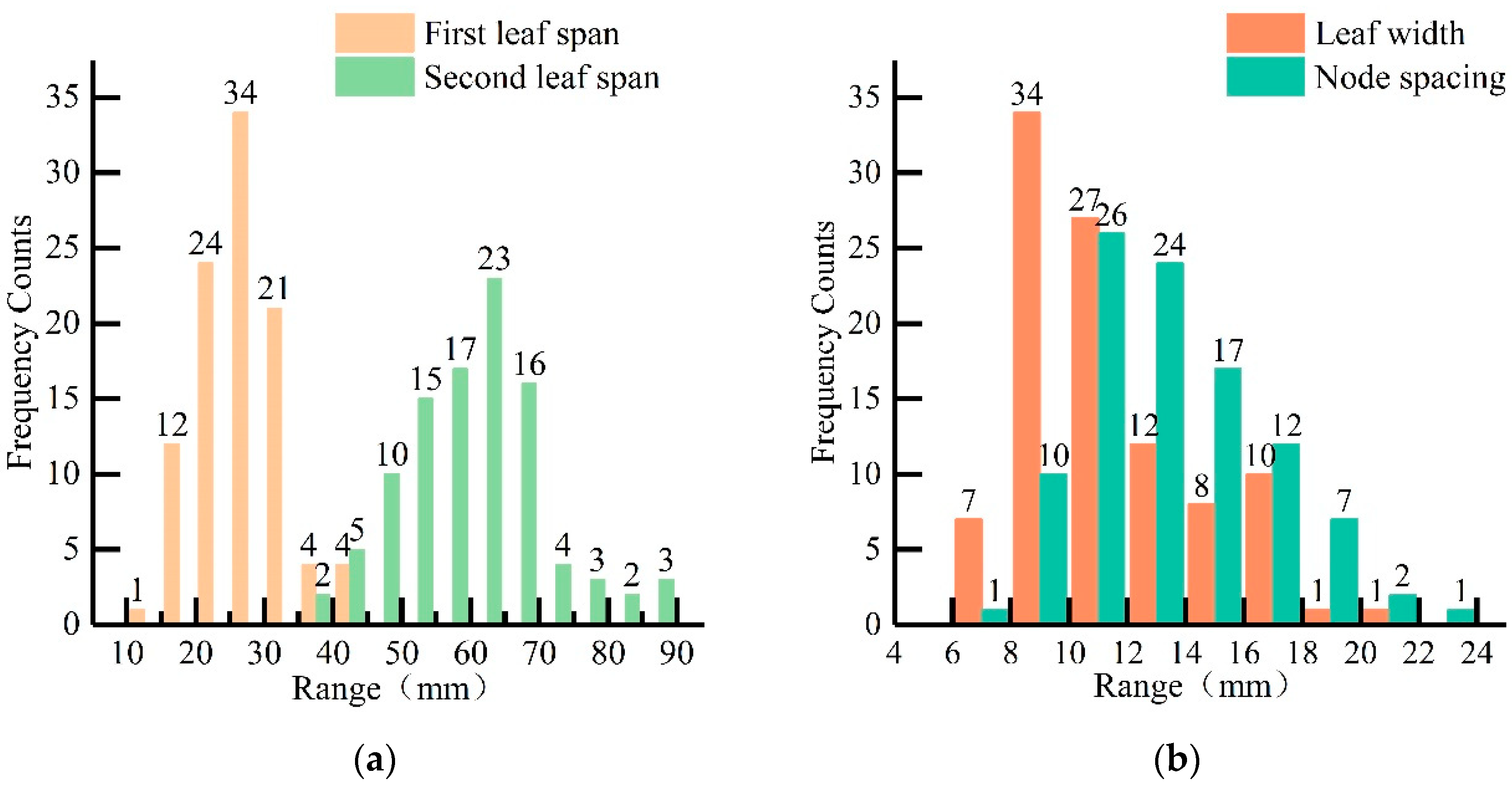 Agriculture 11 00128 g005