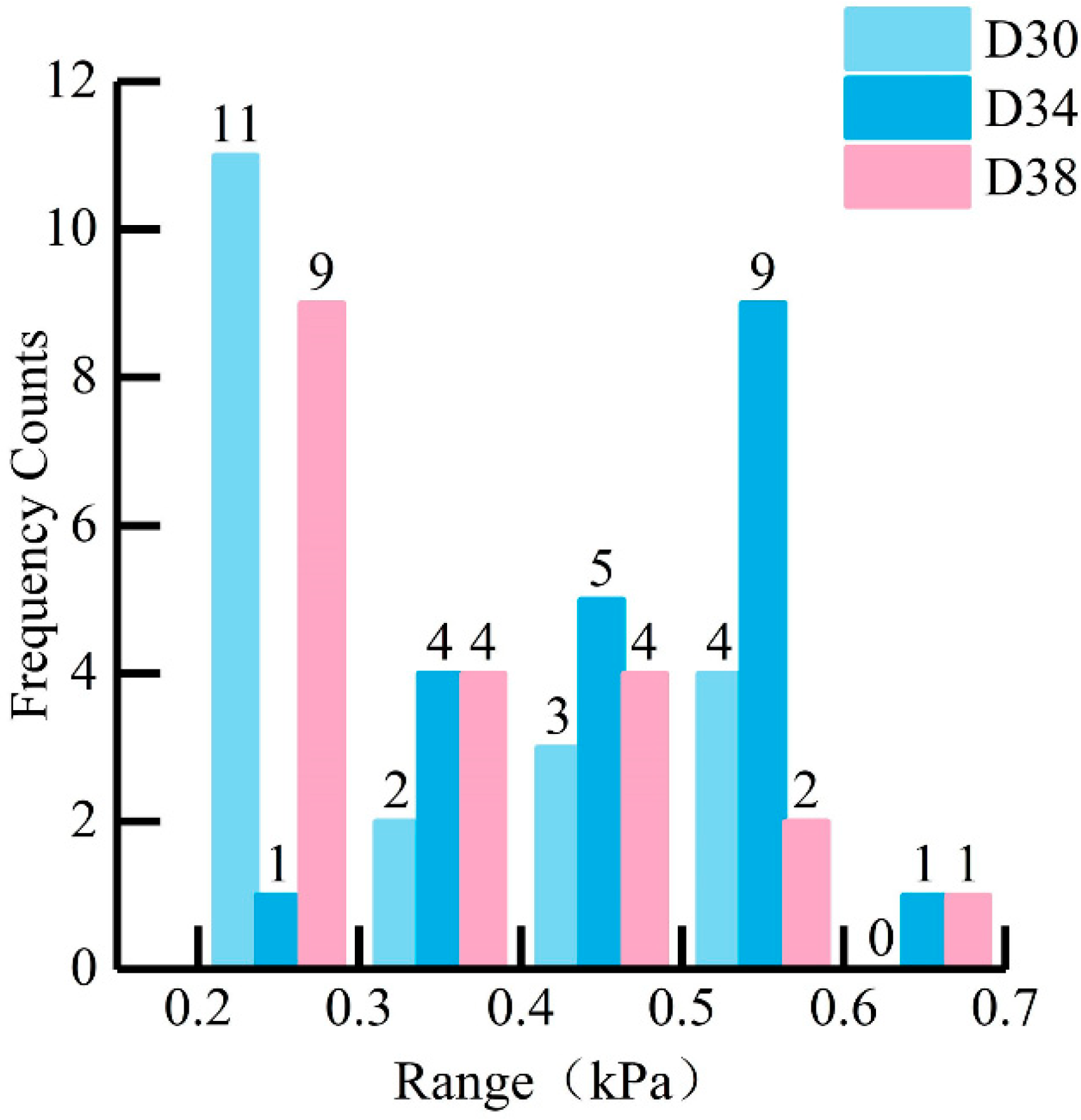Agriculture 11 00128 g016
