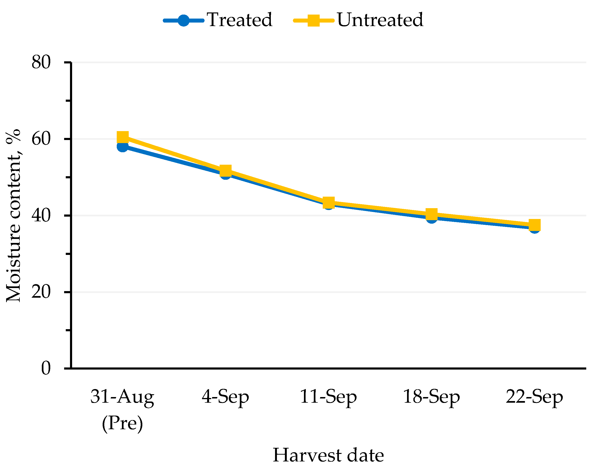 Agriculture 11 00129 g003 Agriculture 11 00129 g003