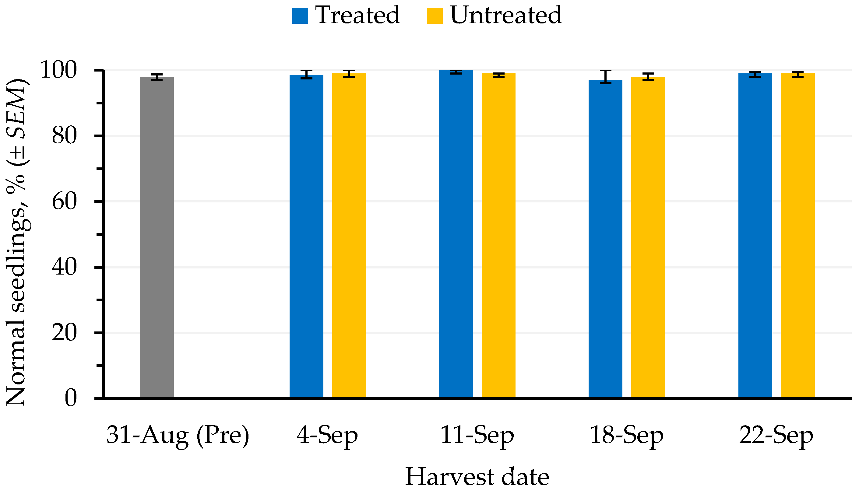 Agriculture 11 00129 g004 Agriculture 11 00129 g004