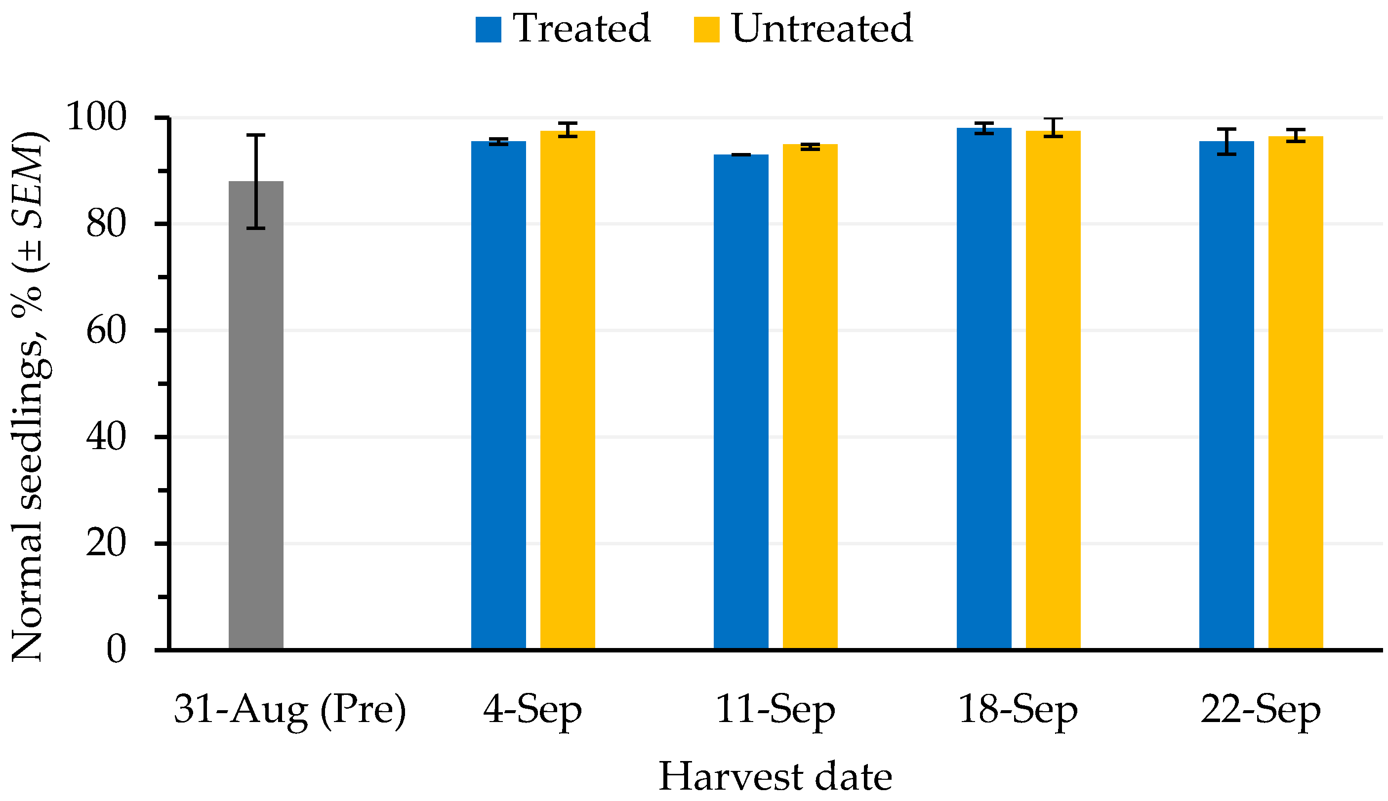 Agriculture 11 00129 g005 Agriculture 11 00129 g005